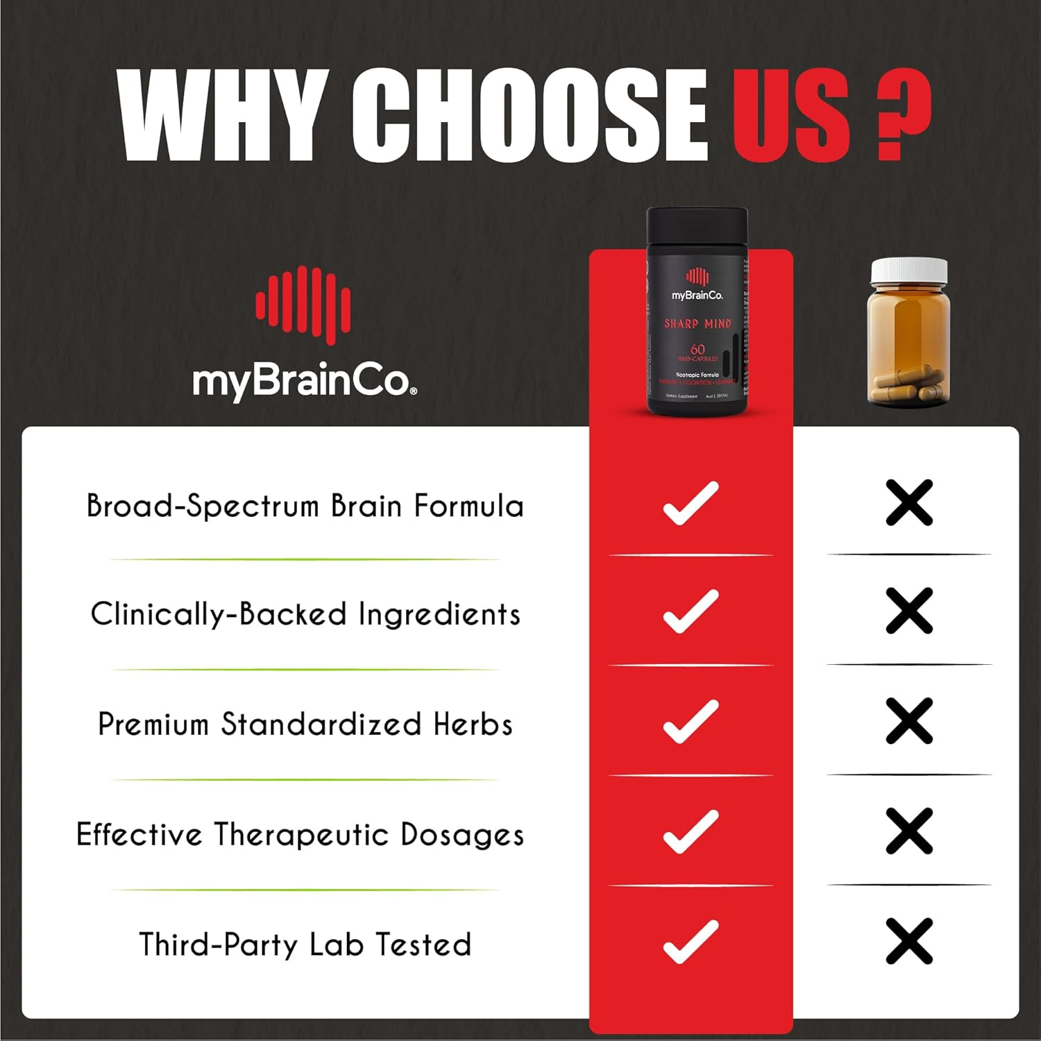 Mybrainco. Sharp Mind - Nootropic Brain Supplements for Memory and Focus - Adaptogenic Herbs & Nootropics to Support Brain Health & Concentration - Rhodiola, Gingko Biloba, Phosphatidylserine and More (60 Vege-Capsules)