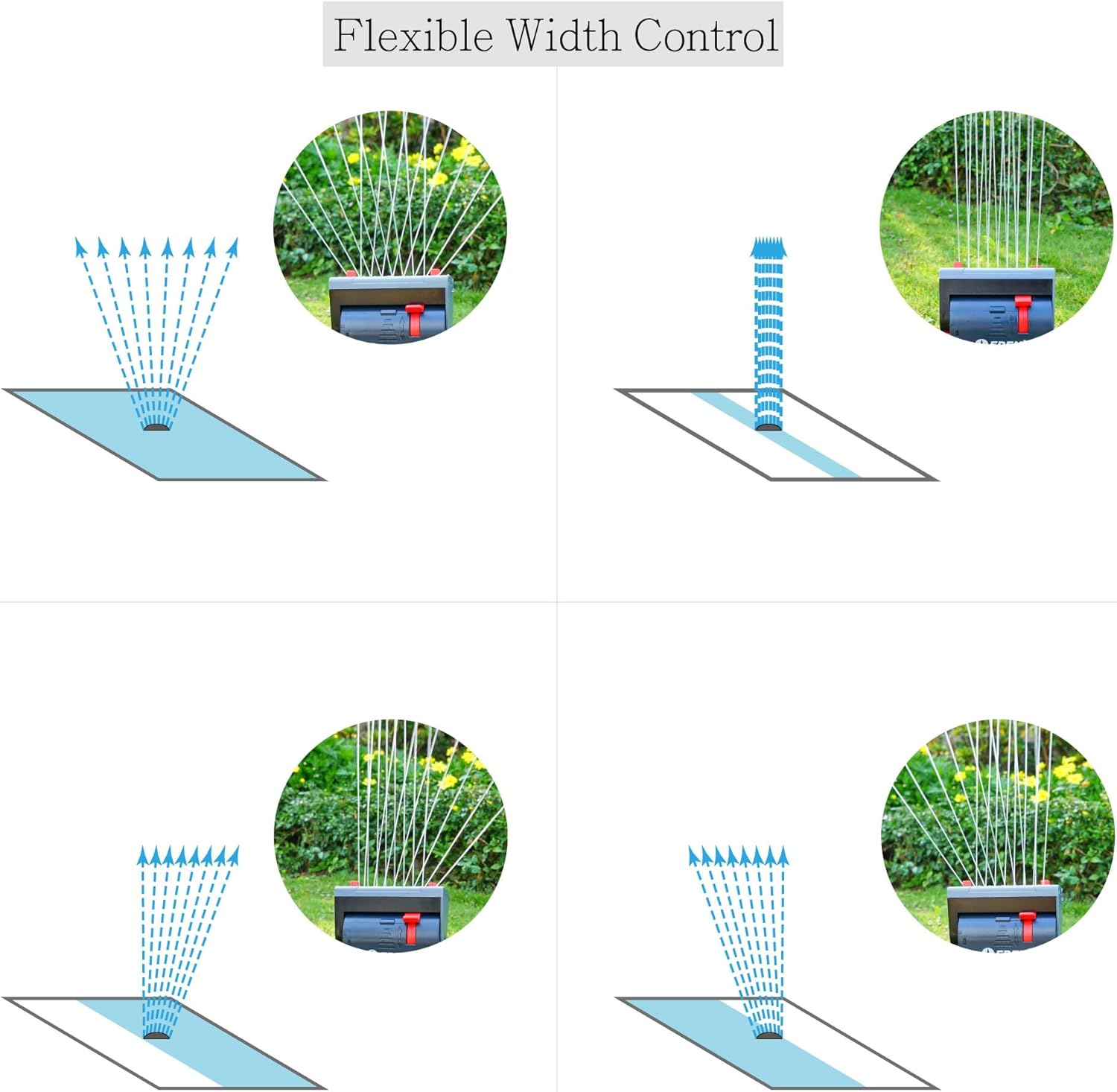 EDEN 14815A Adjustable 4-Way Mini Turbo Oscillating Sprinkler, 16 Nozzle, Covers up to 4,069 Sq. Ft. image number 3