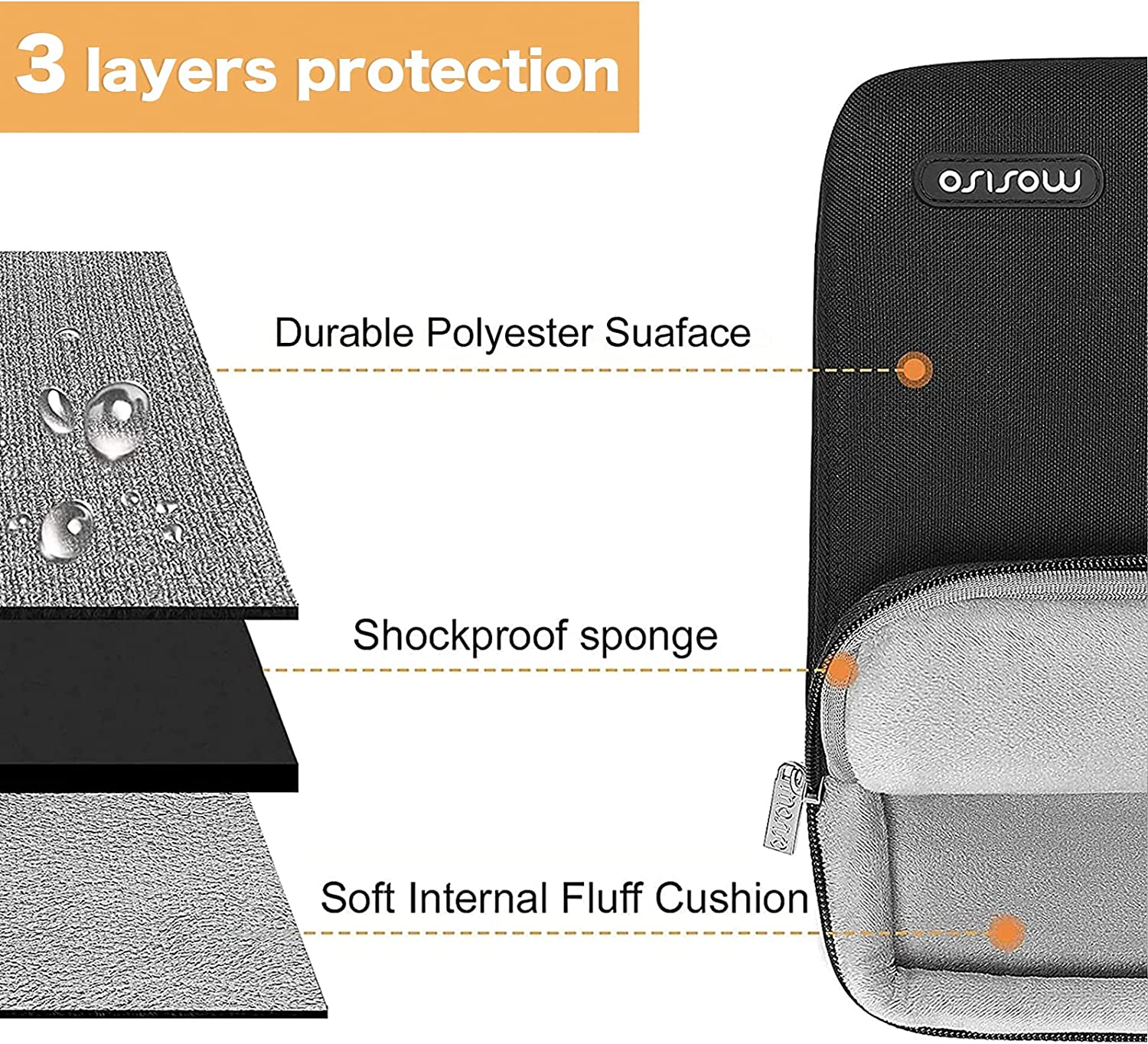 MOSISO 360 Protective Laptop Sleeve Bag Compatible with Macbook Air 15 Inch M2 A2941 2023/Pro 16 2023-2019 M3 A2991 M2 A2780 M1 A2485 A2141, 15-15.6 Inch Notebook with 2 Front Separate Pockets, Black image number 5