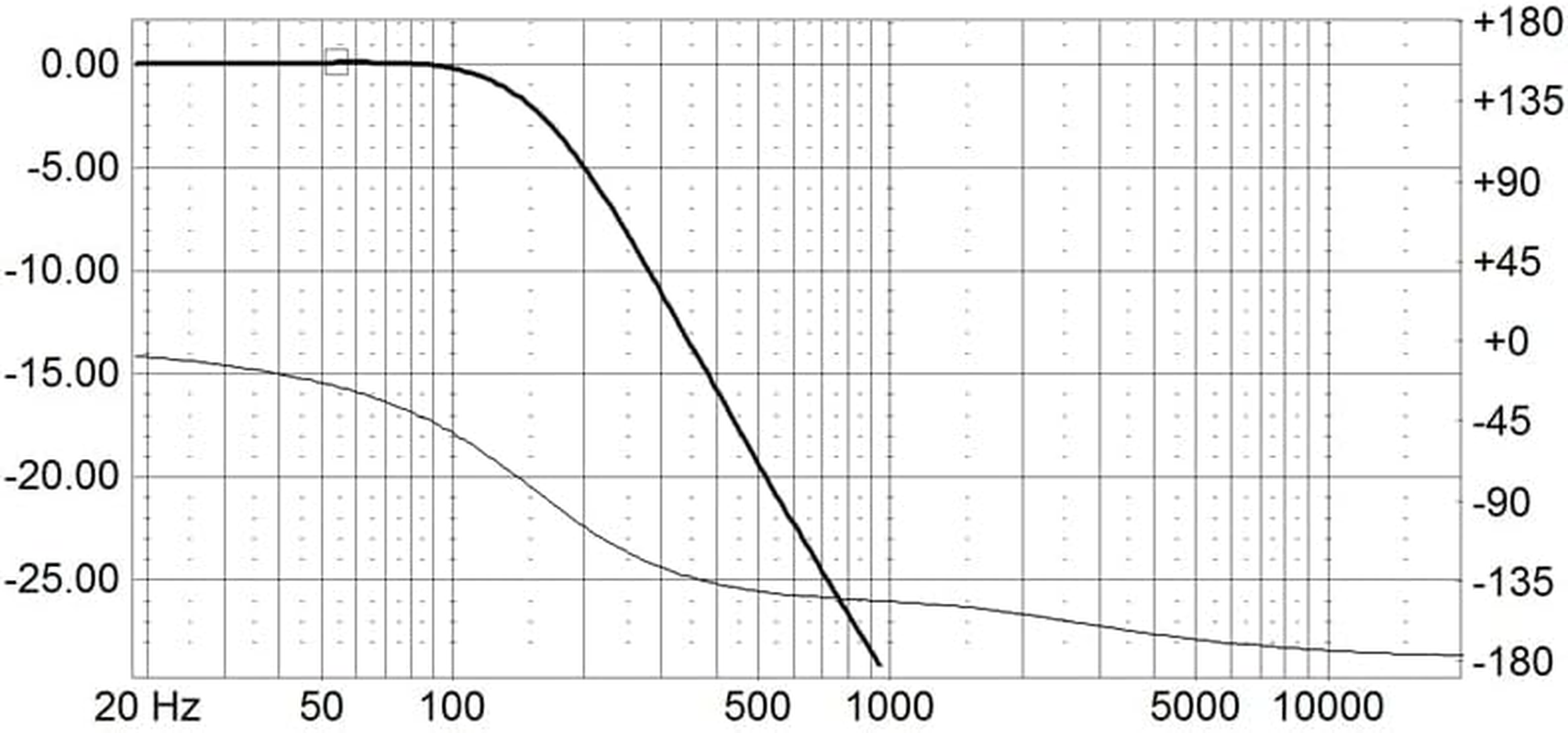 HOOCI 1 PCS 200W 10-Inch Subwoofer RC Filtering Bass Speaker 300Hzfrequency Divider Home Theater Hifi Stereo Audio Crossover Filter image number 4