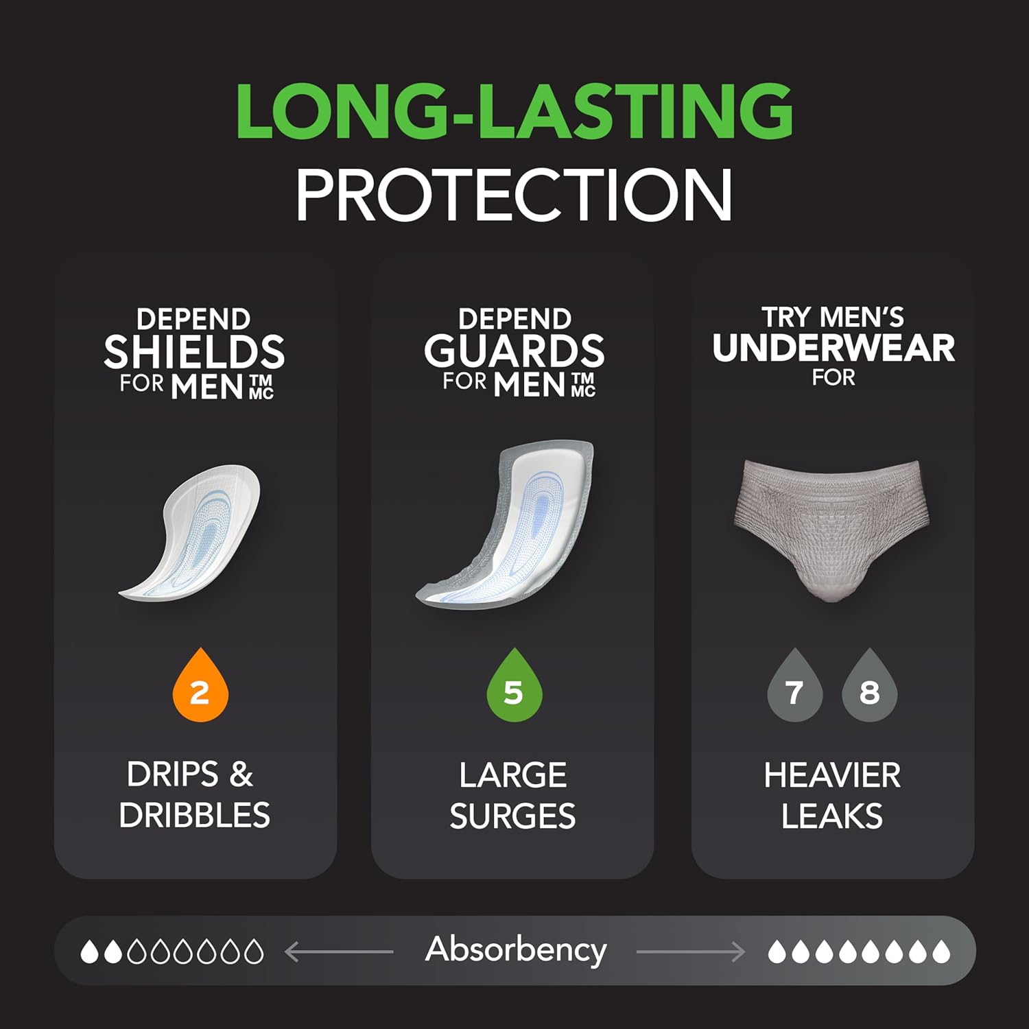 Depend Incontinence Guards for Men, Maximum Absorbency, 2 Packs of 52, 104 Total Count (Packaging May Vary) image number 1