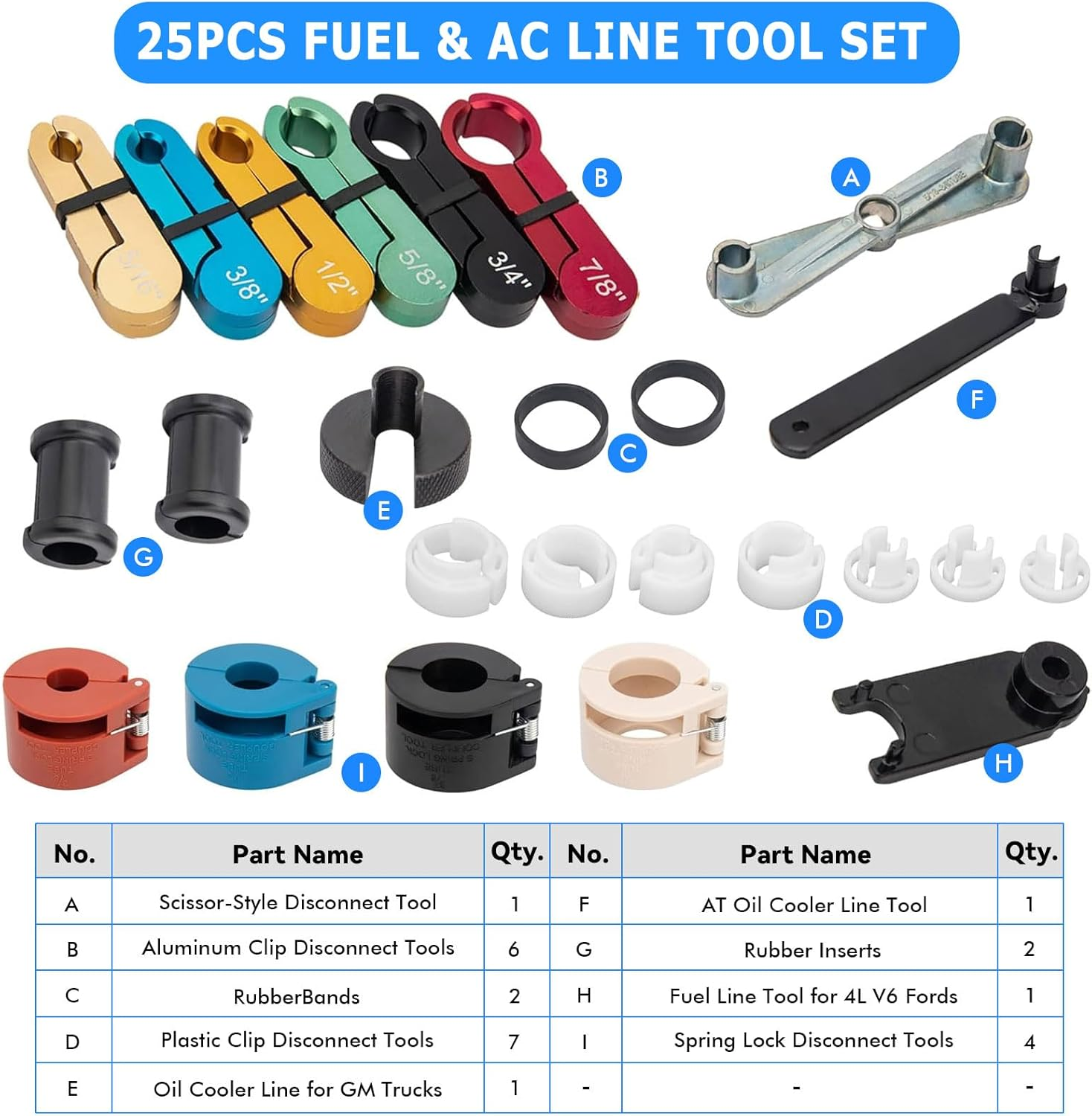 25Pcs Automotive Fuel Line Disconnect Tool Kit, AC & Transmission Fuel Line Removal Tool Set, Master Quick Disconnect Tool Set Compatible with Ford Chevy GM More Standard SAE Sizes