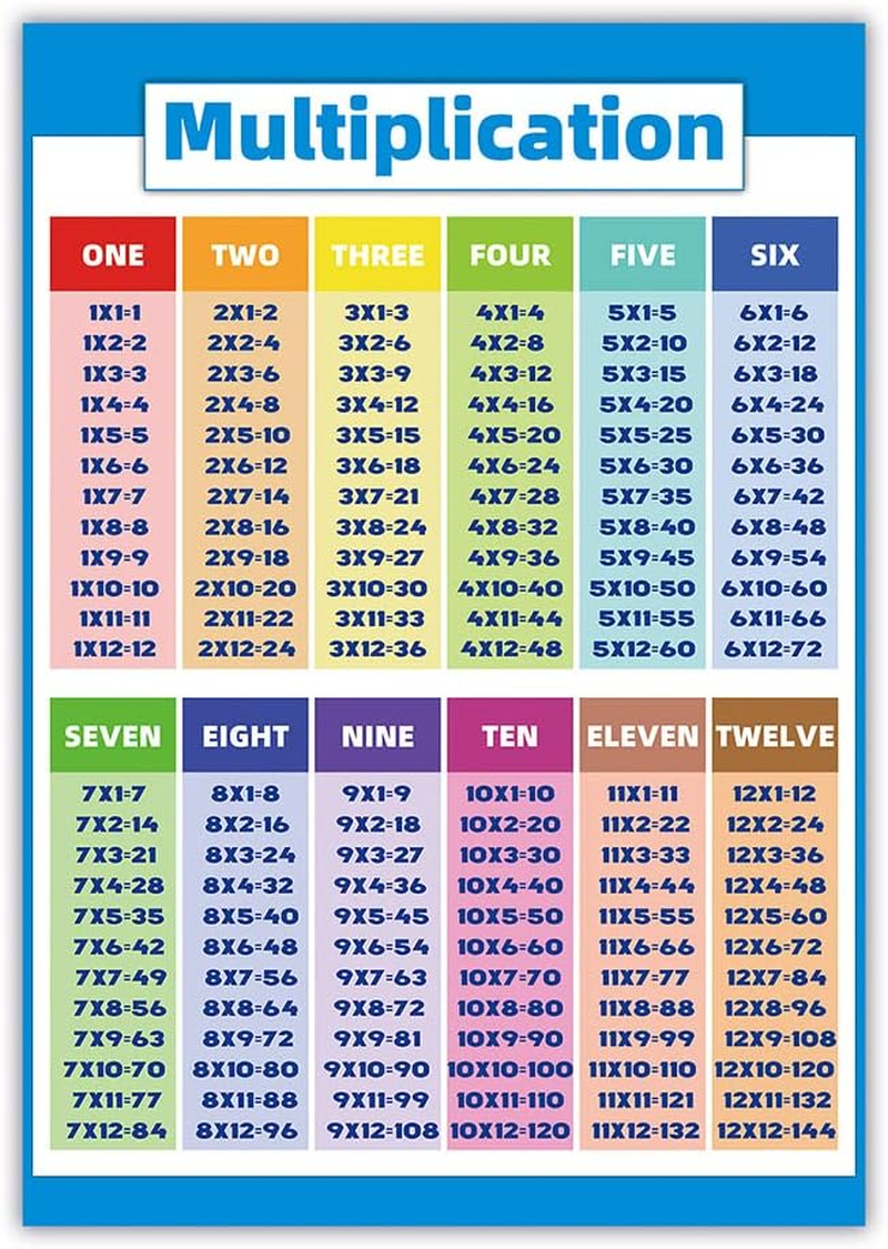Multiplication Educational Times Tables Maths Children Kid Wall Chart Poster PVC image number 2