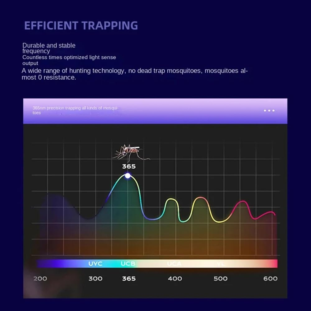 Timevringl Purple Liaht Mosquito Killer Lamp, High-Performance 3000V, USB Charging Indoor and Outdoor Multifunctional Mosquito Killer Lamp, Insect Trap (Purple)