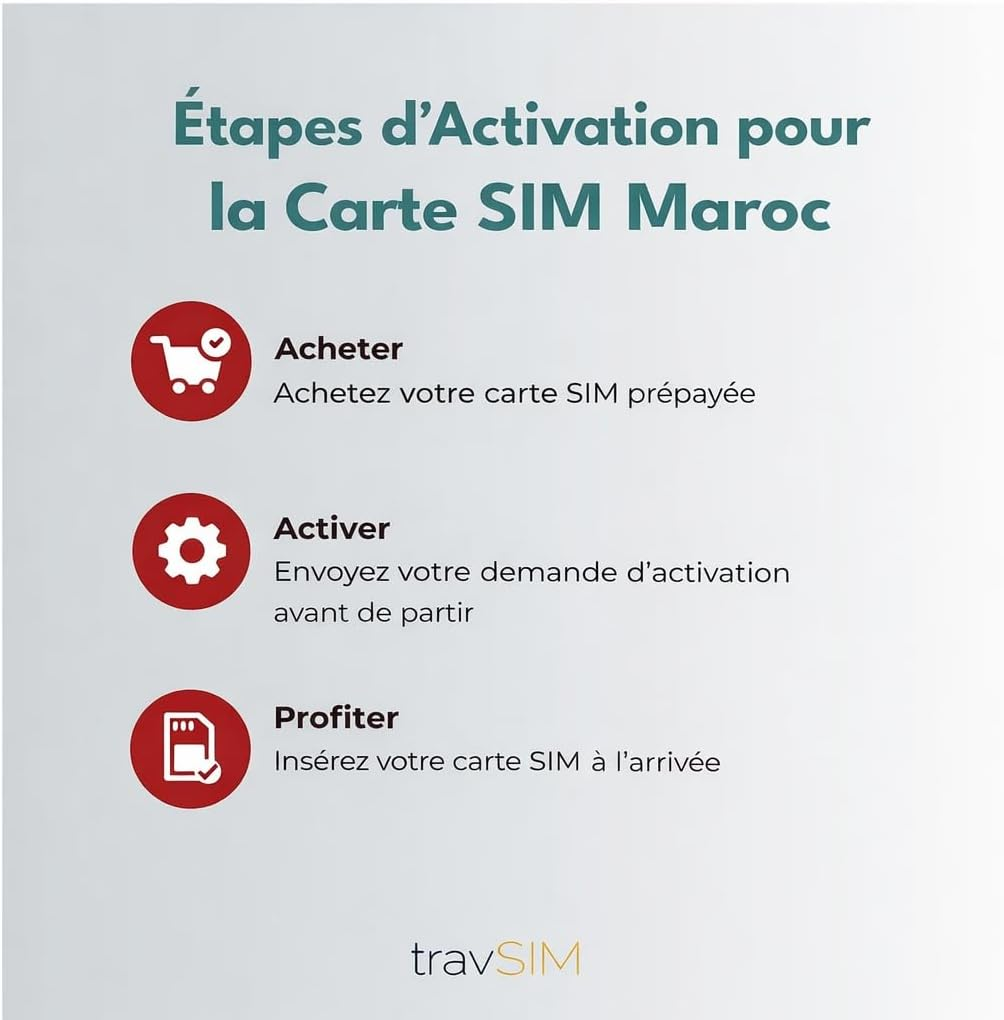 Travsim Morocco SIM Card | 15 Days - 5GB Data SIM | 5G/4G High Speed Data | Unlimited Internet Access for Google, Facebook, Whatsapp, Instagram and More
