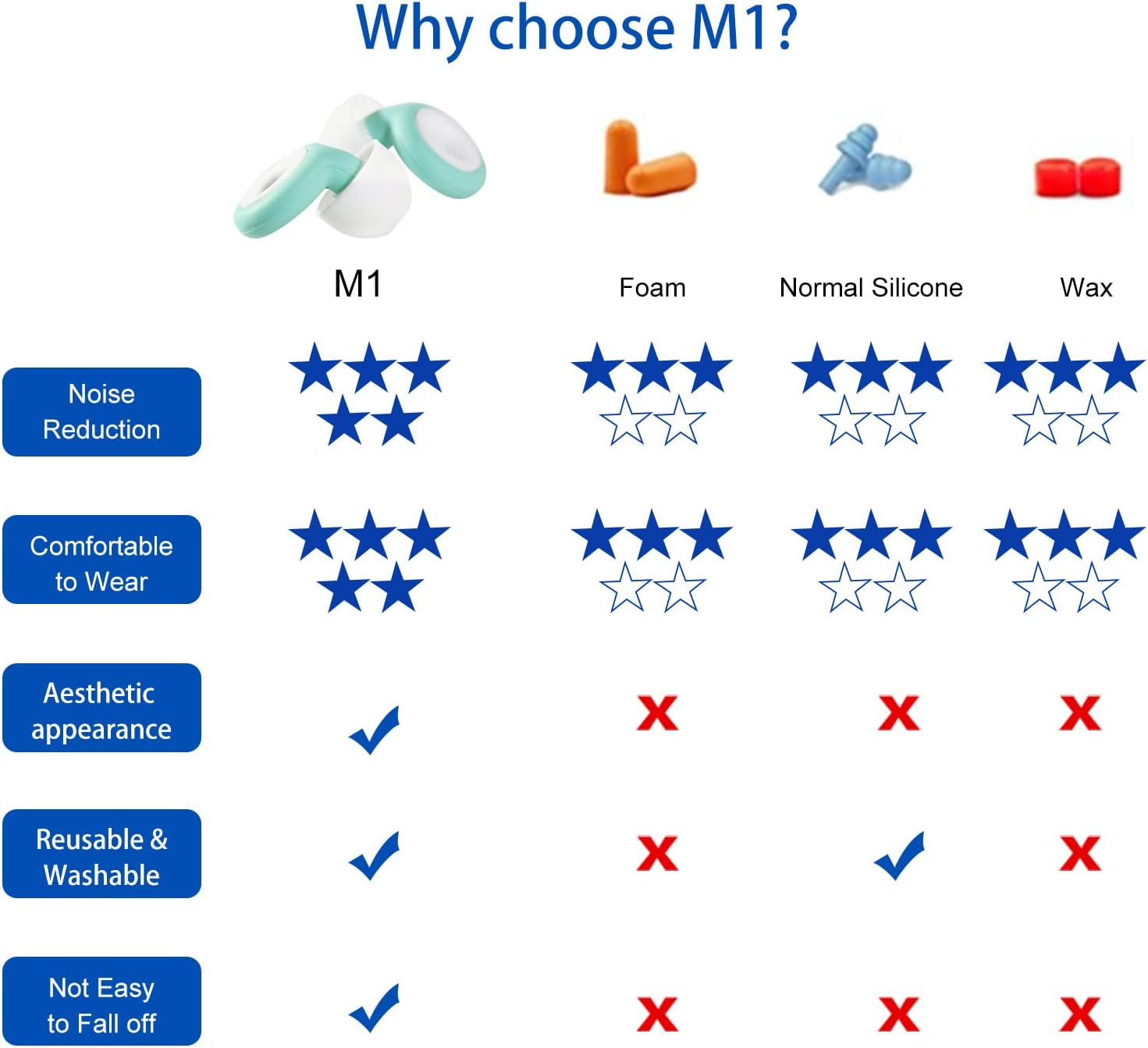 Ritmoment Ear Plugs for Sleeping - Super Soft Sleep Ear Plugs, Noise Reduction for Snoring, Concerts, Motorcycles, Airplanes, Travels, Musician Hearing Protection, Reusable Noise Cancelling Earplugs image number 2