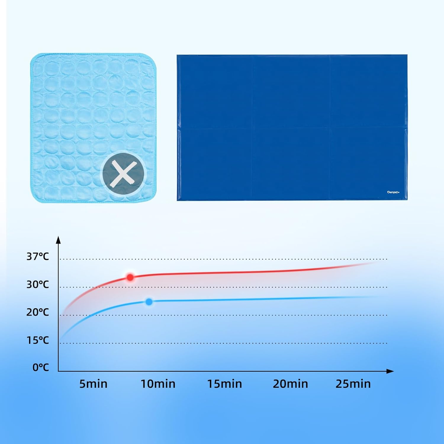 Ownpets Pet Self Cooling Gel Pad,120X80Cm, Pressure Activated, Anti-Inflammatory, Safe Non-Toxic Materials, Dog Cooling Mat in Summer for Large Dogs, Cats, Xx-Large image number 2