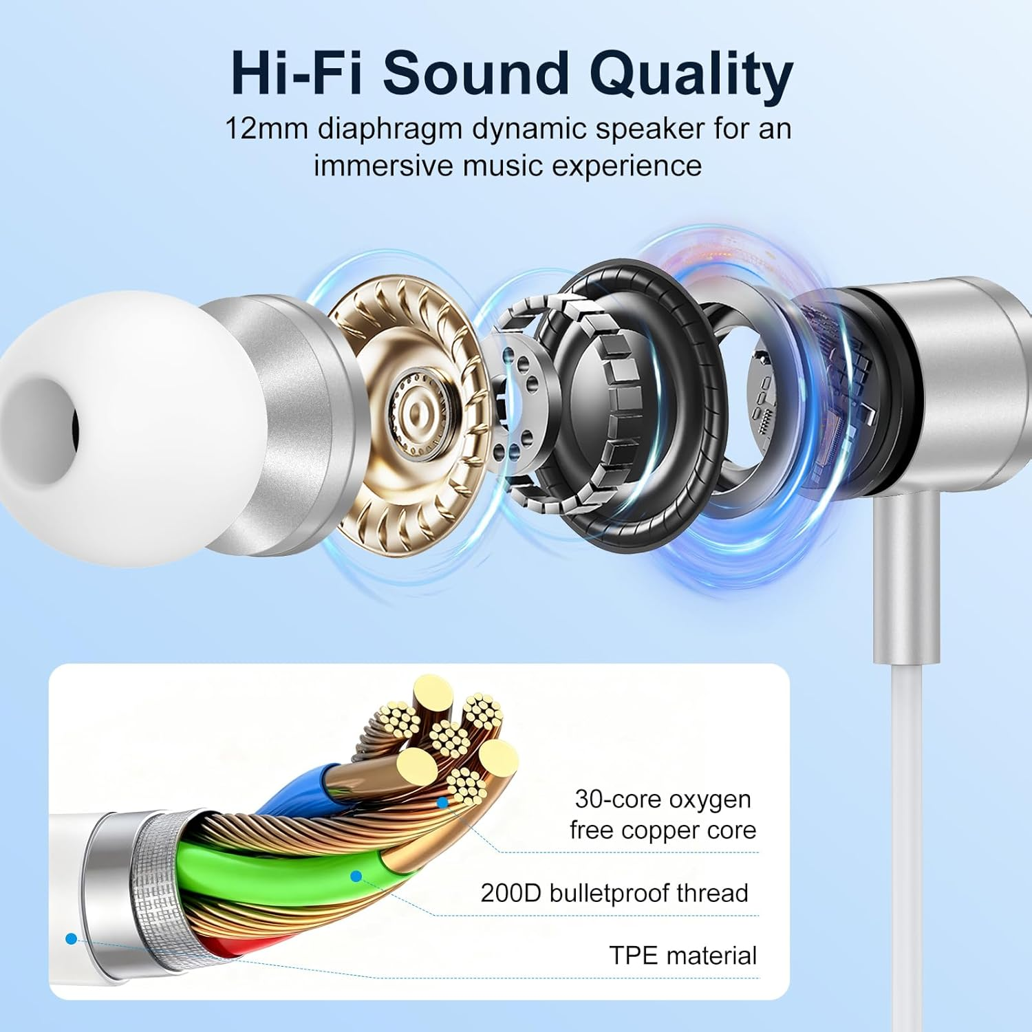 USB C Headphones with Cable for Samsung Galaxy S25 Ultra S24 S23 S22 S21 A17 5G A16 A36 A56 A55, In-Ear Headphones USB C Headset with Microphone Earphones Type C for Iphone 17 Air 16 15 I Pad Pro image number 4