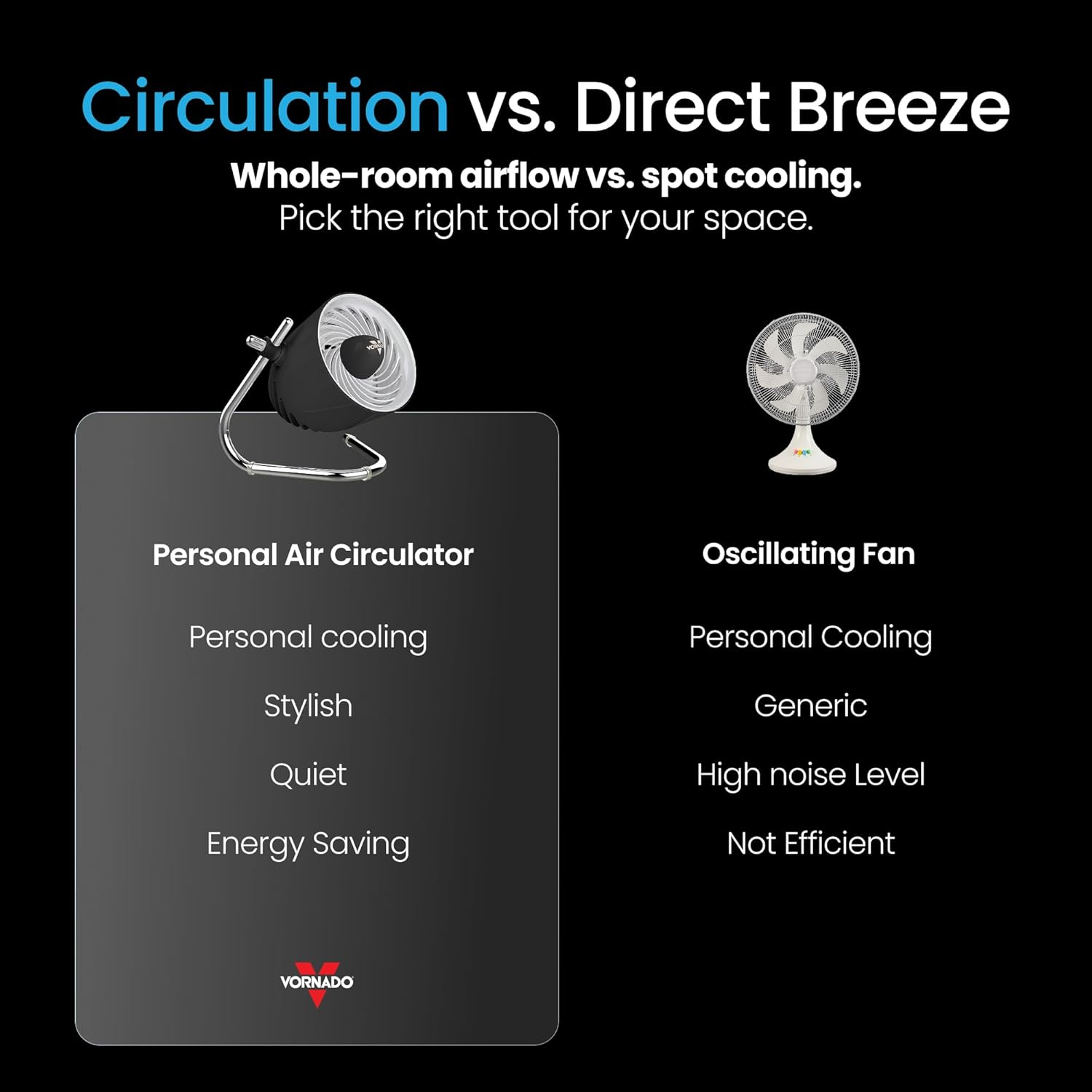Vornado Pivot Personal Air Circulator &ndash; Black &ndash; Compact Desk & Nightstand Fan with 3 Speeds, 180&deg; Pivoting Head, Quiet Operation & Multi-Directional Airflow for Personal Spaces