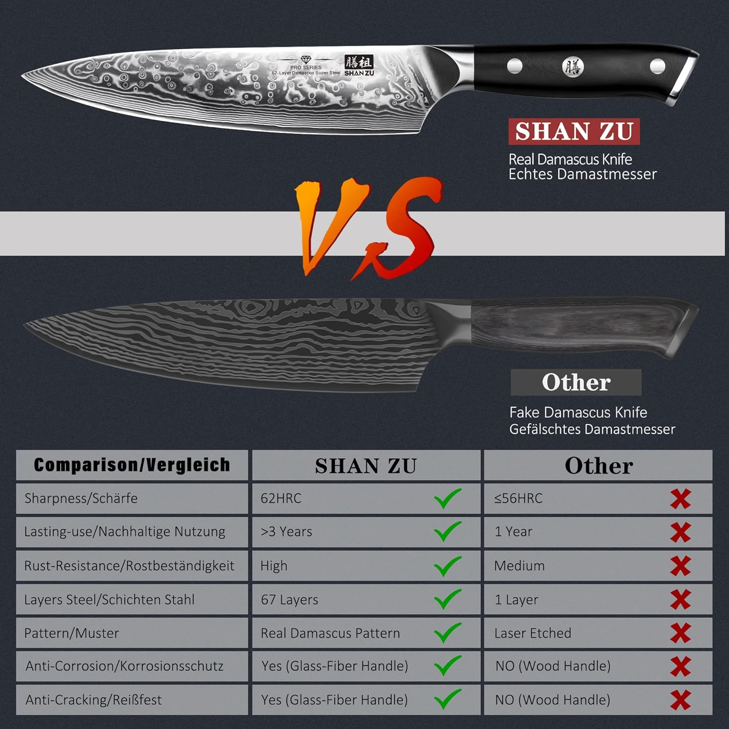 SHAN ZU Chef Knife 8 Inch Japanese Steel Damascus Kitchen Knife, Professional Kitchen Knives Sharp High Carbon Super Steel 67 Layers Kitchen Utility Knife with G10 Handle image number 3