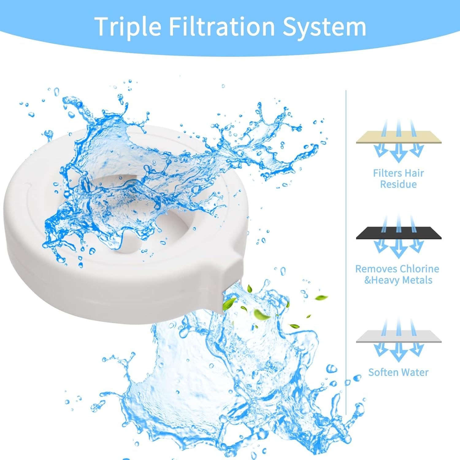 RIZZARI Replacement Filters for Automatic Pet Waterer, Water Dispenser Replacement Filters, Triple Filtration System, 4 Pack image number 2