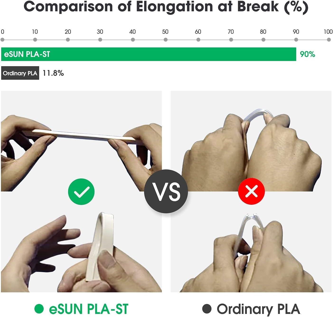 Esun 3D Printing Filament PLA Super Tough Spool 1.75Mm 1KG Dimensional Accuracy +/- 0.05Mm for 3D Printers,White