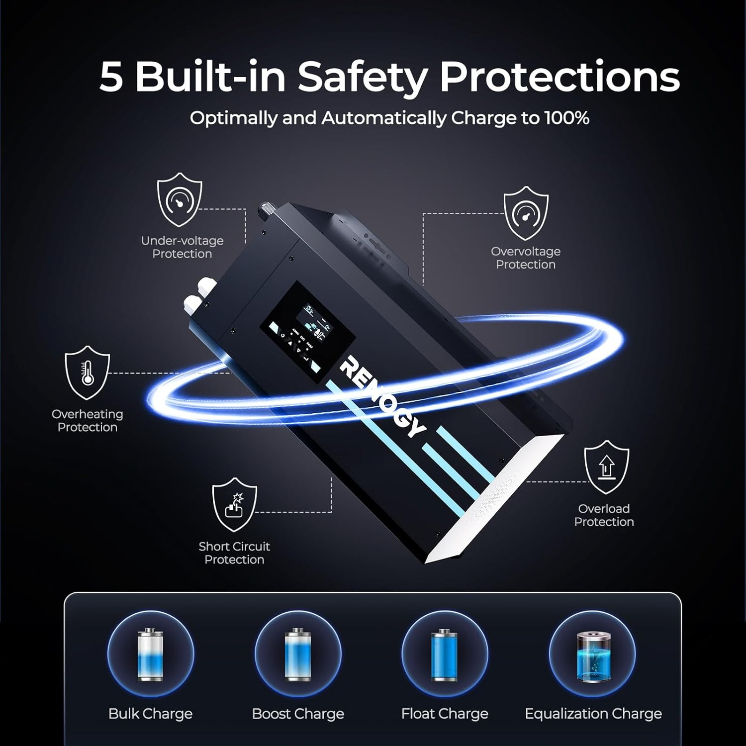 Renogy 2000W Pure Sine Wave Inverter Charger 12V DC to 120V AC Surge 6000W Off-Grid Solar Inverter Charger for RV Boat Home W/Lcd Display, Compatible with Lithium Battery image number 5