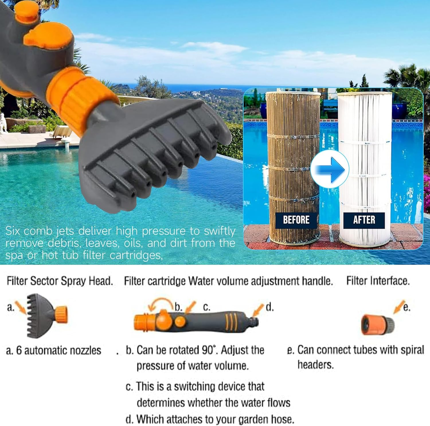 Pool Filter Cleaner Tool, Filter Cartridge Cleaning Brush, Hot Tub and Pool and Spa Filter Cartridge Cleaner Tool, Durable Cleaning Wand with 6 Powerful Water Jets, Clean Dirty Filter Cartridges Kit image number 3