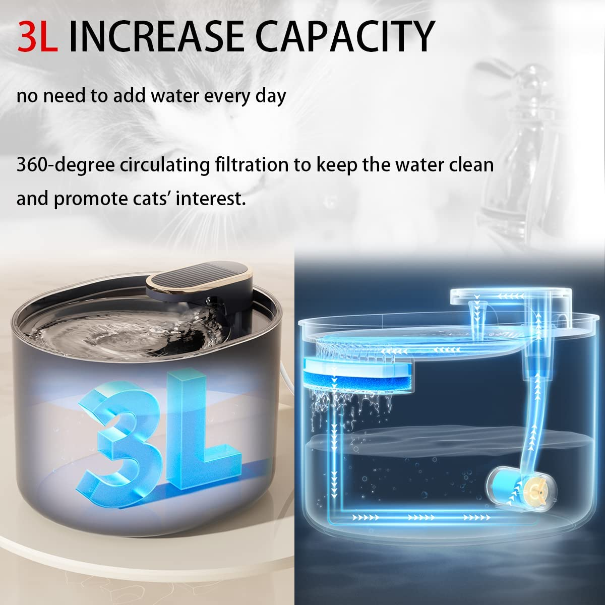3L Cat Water Fountain,Pet Fountain Water Fountain for Dogs Inside, Cat Fountain with LED Light,Filters Included,For Multi Pet Households image number 4