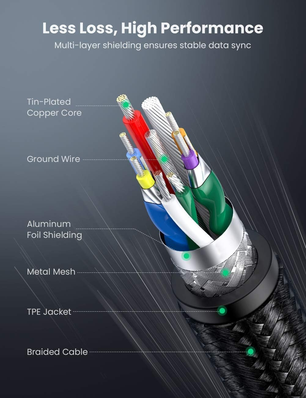 Dreaazhi USB to USB C Cable 1M, USB 3.1 Gen 2 Cable Fast Charging with 10 Gbps Data Transfer,Android Auto Cable for Iphone 16/15, Galaxy Note 8, S8, S9, S10, Sony XZ, LG V20, HTC, SSD, Etc image number 1