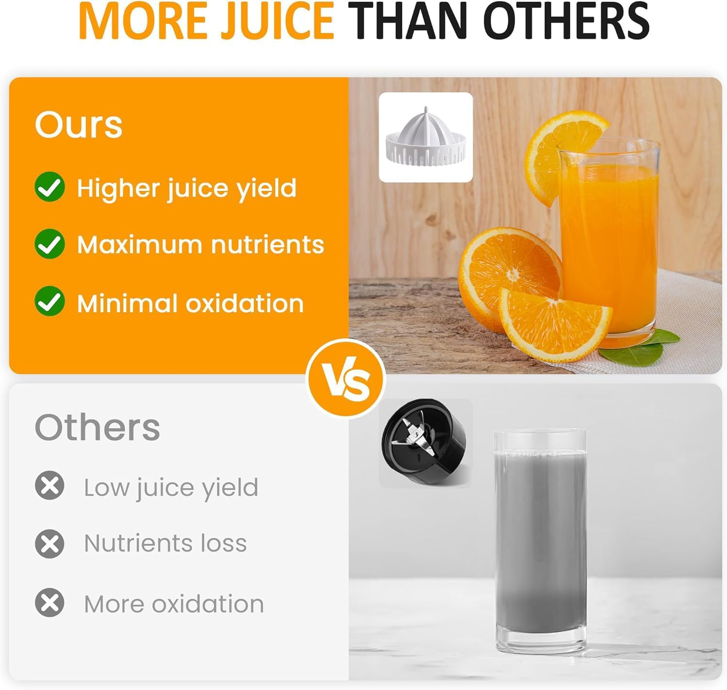 ABDULWEN Hands Free Dual-Head Electric Citrus Juicer, Rechargeable Citrus Juicer, Portable Orange Juicer Squeezer with Usb,Juicer for Lemon, Orange, Citrus, Grapefruit, Apples,Easy to Clean & Use