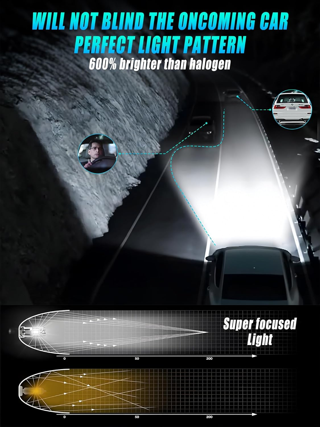 H11 H8 H9 LED Headlight Bulbs, 600% Brightness 28000LM 6500K Xenon White Conversion Kit Plug and Play High/Low Beam Fog Light Bulb, Pack of 2