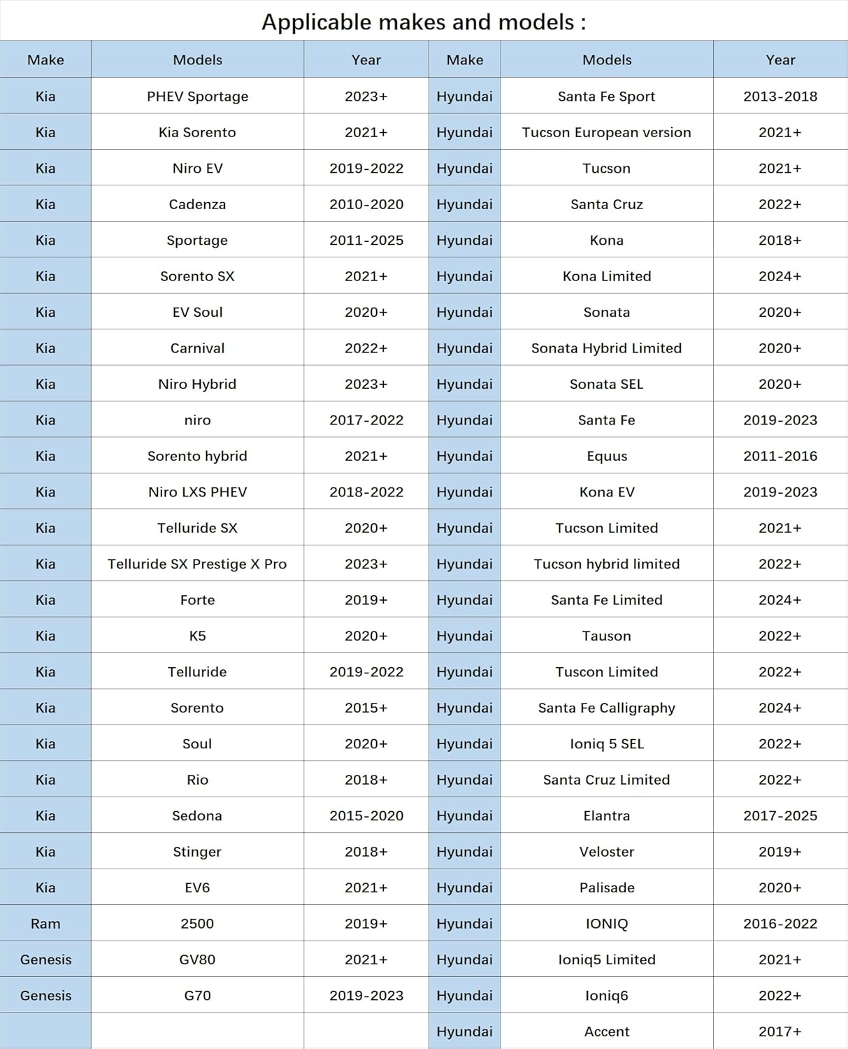 Dash Cam Power Adapter,(10P Type H) Compatible with Select Hyundai/Kia,Connect to Auto-Dimming Rearview Mirror,Built-In Hide Power Adapter Charging Cable for Garmin Nuvi GPS Dashcam Mirror Camera image number 5