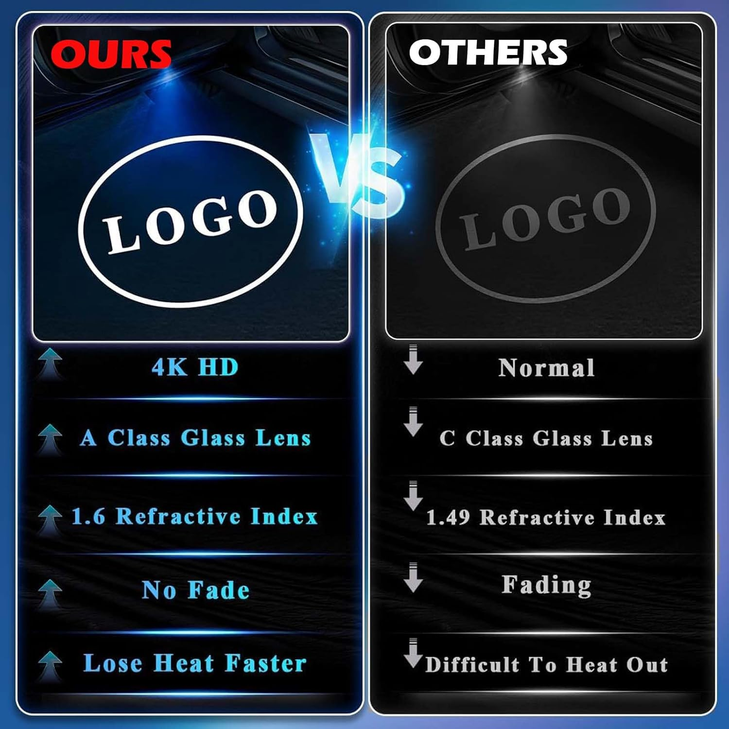 2 Pcs Car Door Lights Logo Projector Puddle Lights Laser Projector Lights Ghost Shadow Welcome Lamp Courtesy Light Compatible with a B C E M GL GLA GLC GLE Class Accessories