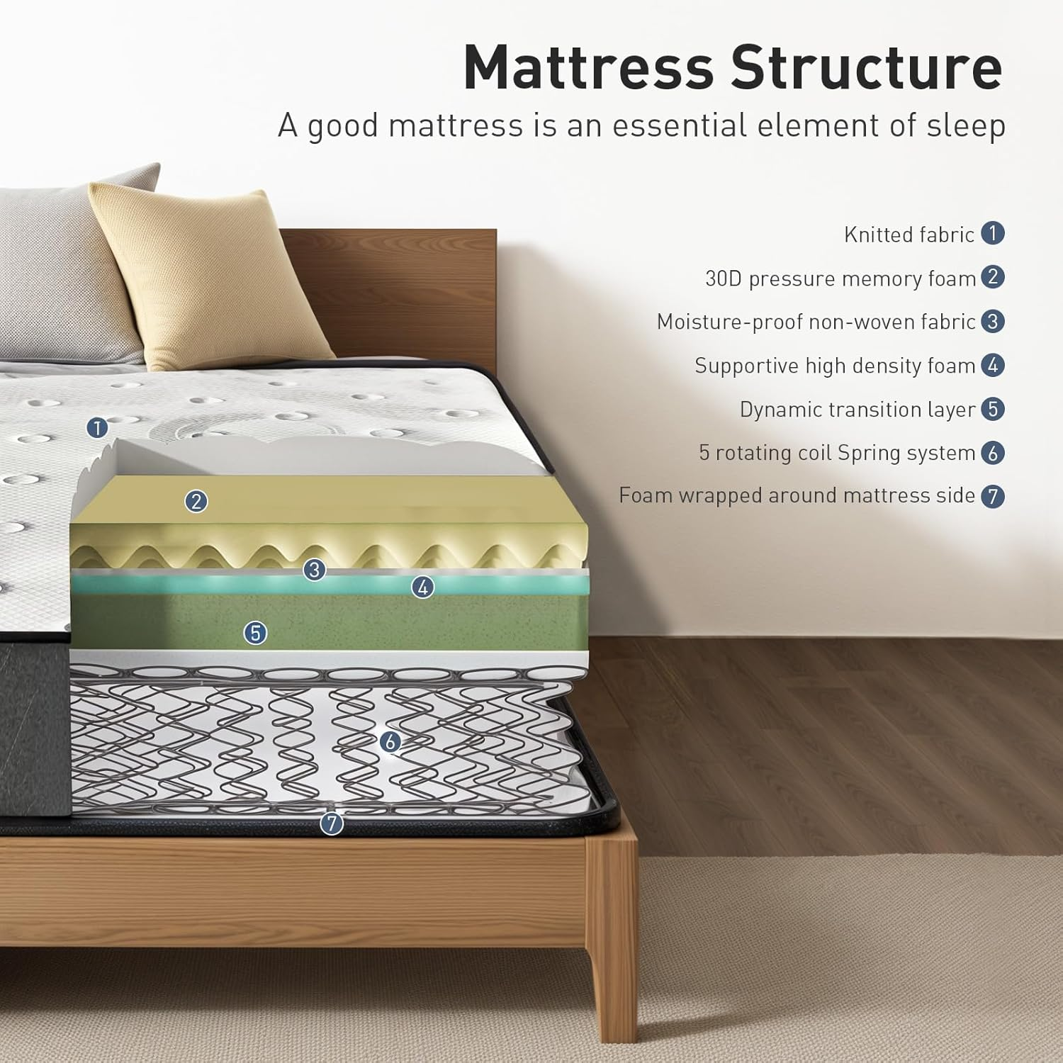 Single Size Mattress, 18Cm Memory Foam Mattress for Pressure Relief & Comfort Sleep, Knitted Breathable Cover, Medium Firm White+Grey image number 2