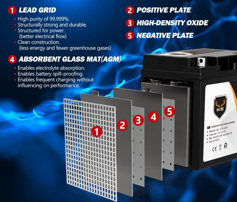 Mobi 25Ah 12V Deep Cycle AGM Battery, SLA Rechargeable & Portable, Maintenance Free for Marine Camping Solar Caravan 4WD image number 5