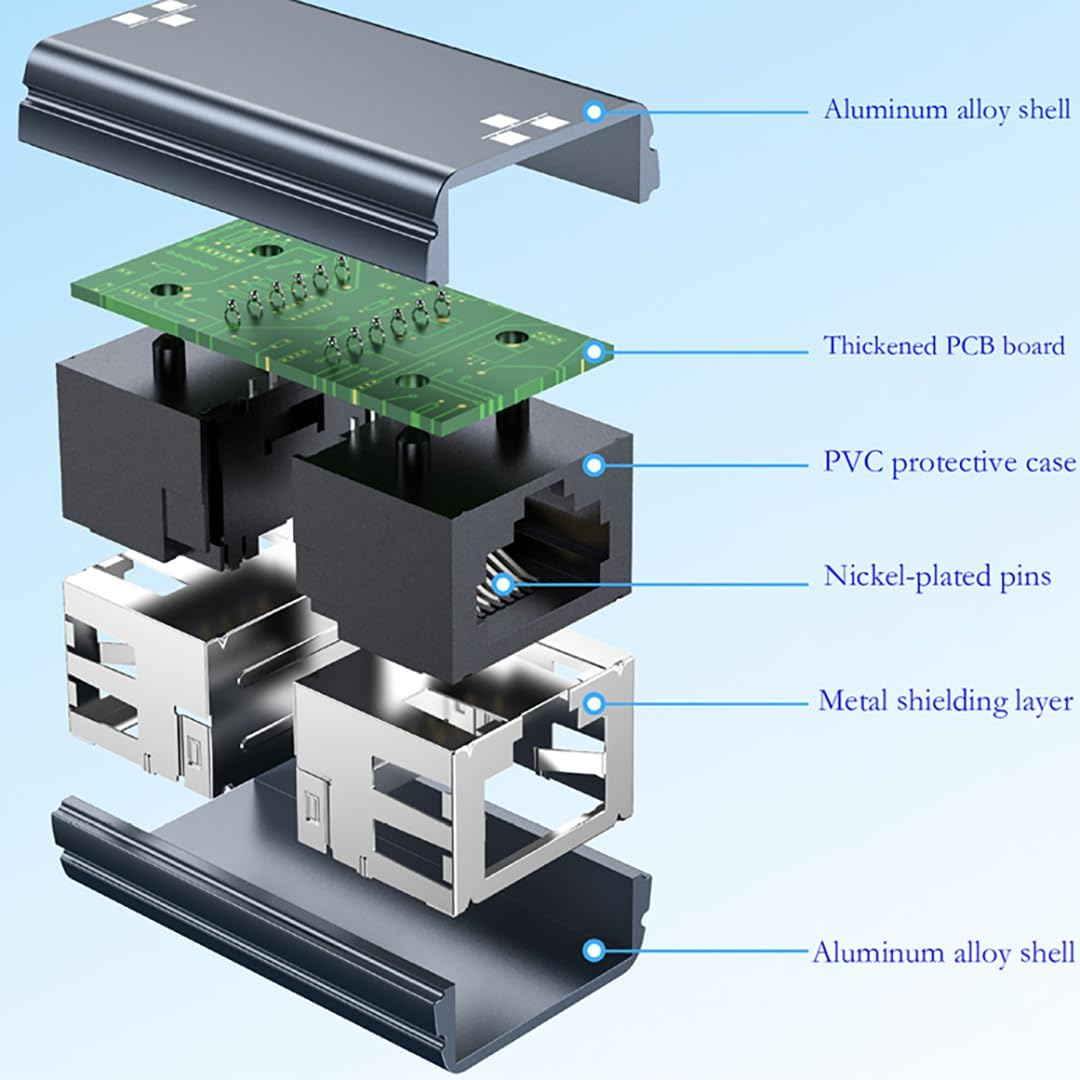Hexchuang Ethernet Coupler Female to Female, Premium Ethernet Extender, 1000Mbps Extender Adapter LAN Connector for Cat8 Cat7 Cat6 Cat5 Cat5E Cable, 100M Distance High Speed Connector 2Pack image number 4