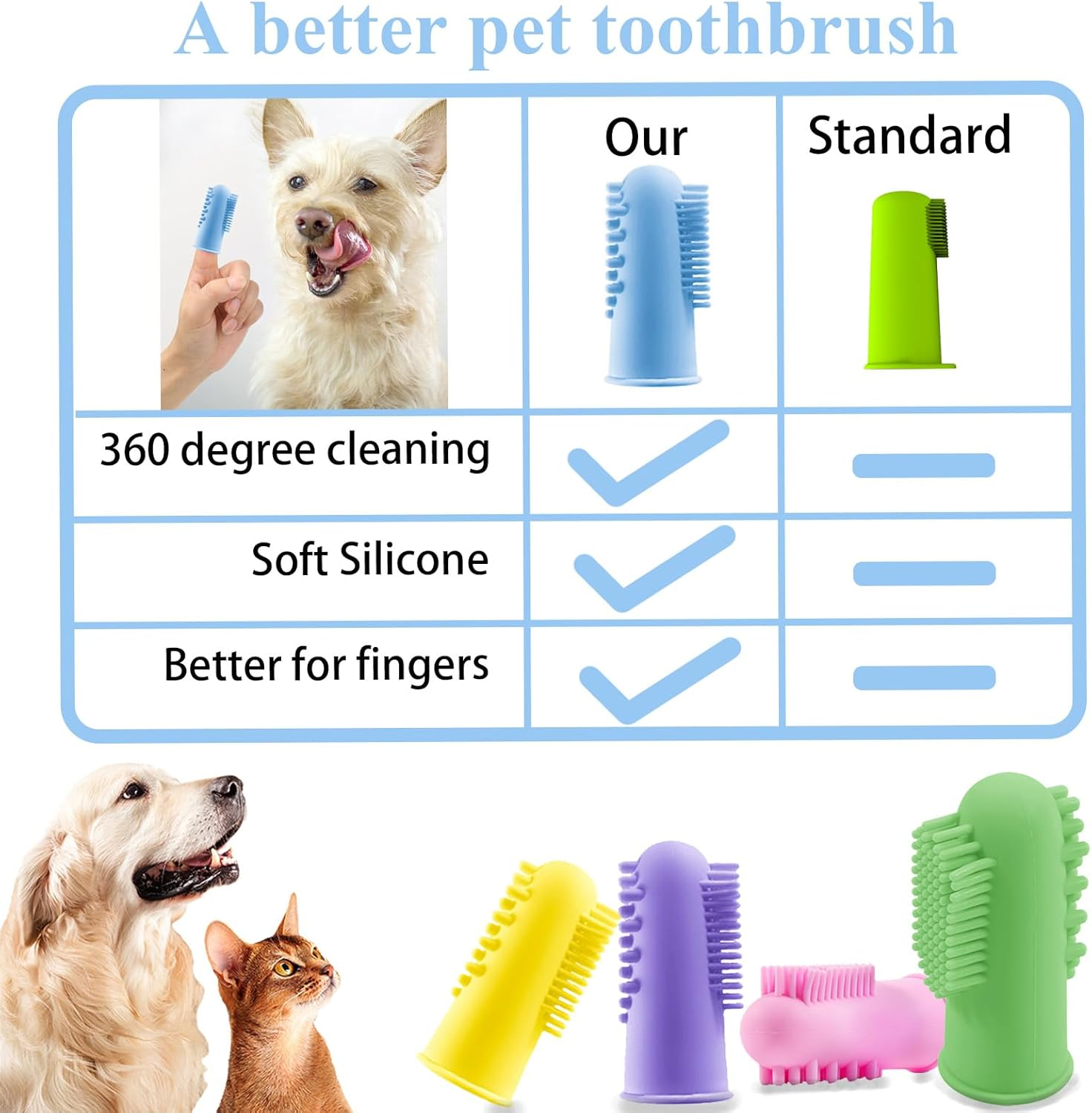KASESSS Pack of 10 Dog Silicone Dog Toothbrush Fingerling Toothbrush Dog Double-Sided Bristles Toothbrush for Dogs Cats Dogs Toothbrush for Teeth Cleaning and Dental Care image number 5