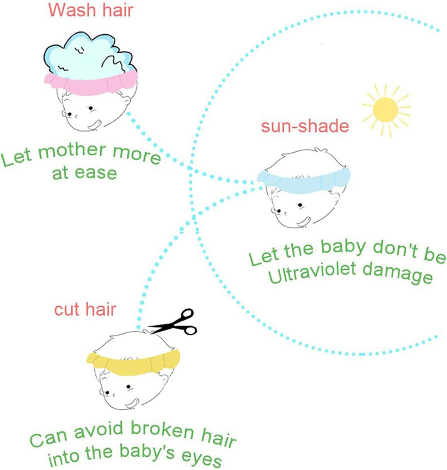 Adjustable Baby Shower Cap, Soft Shampoo Shield Visor Hat - Safe Bathing and Hair Washing Protection for Toddlers, Babies, Kids - Cute and Practical Bath Time Accessory (Pink) image number 2