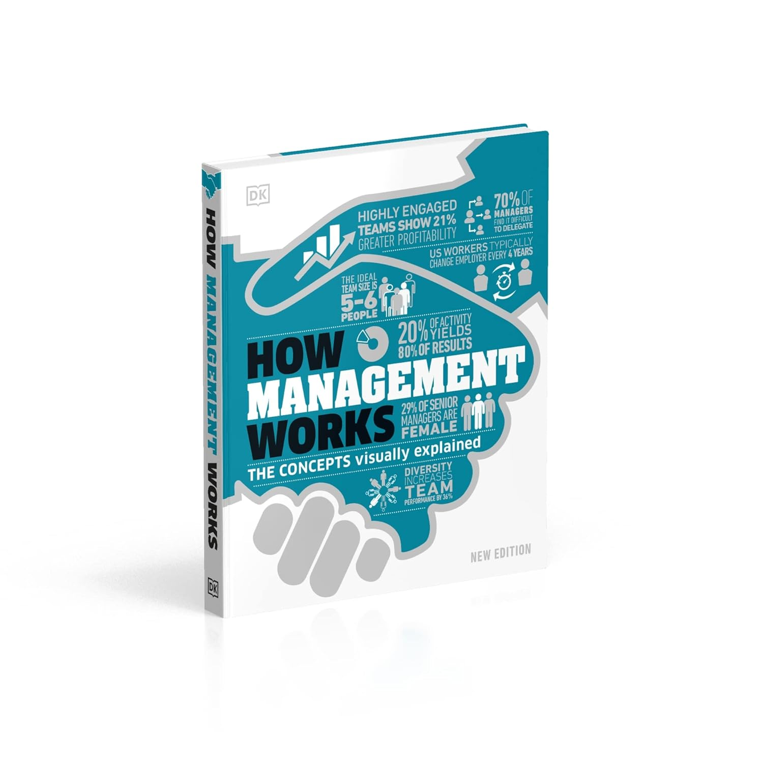 How Management Works: the Concepts Visually Explained image number 4