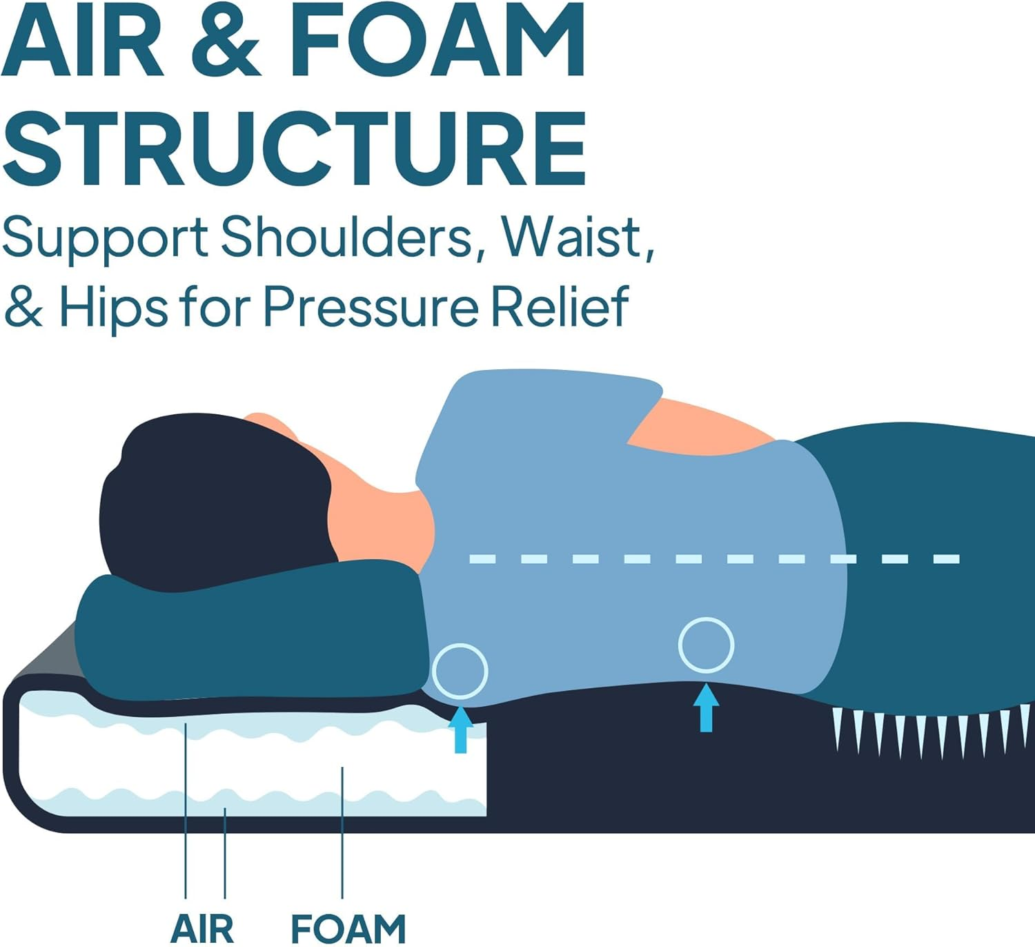 LOSTHORIZON Airsoft 4.5&rdquo; Thick Self Inflating Sleeping Pad with Solid Foam, Camping Mattress with Pump Sack, Portable Roll up Bed, Inflatable Outdoor Mat for Rooftop Tent Car Truck Van, 4 Season image number 6