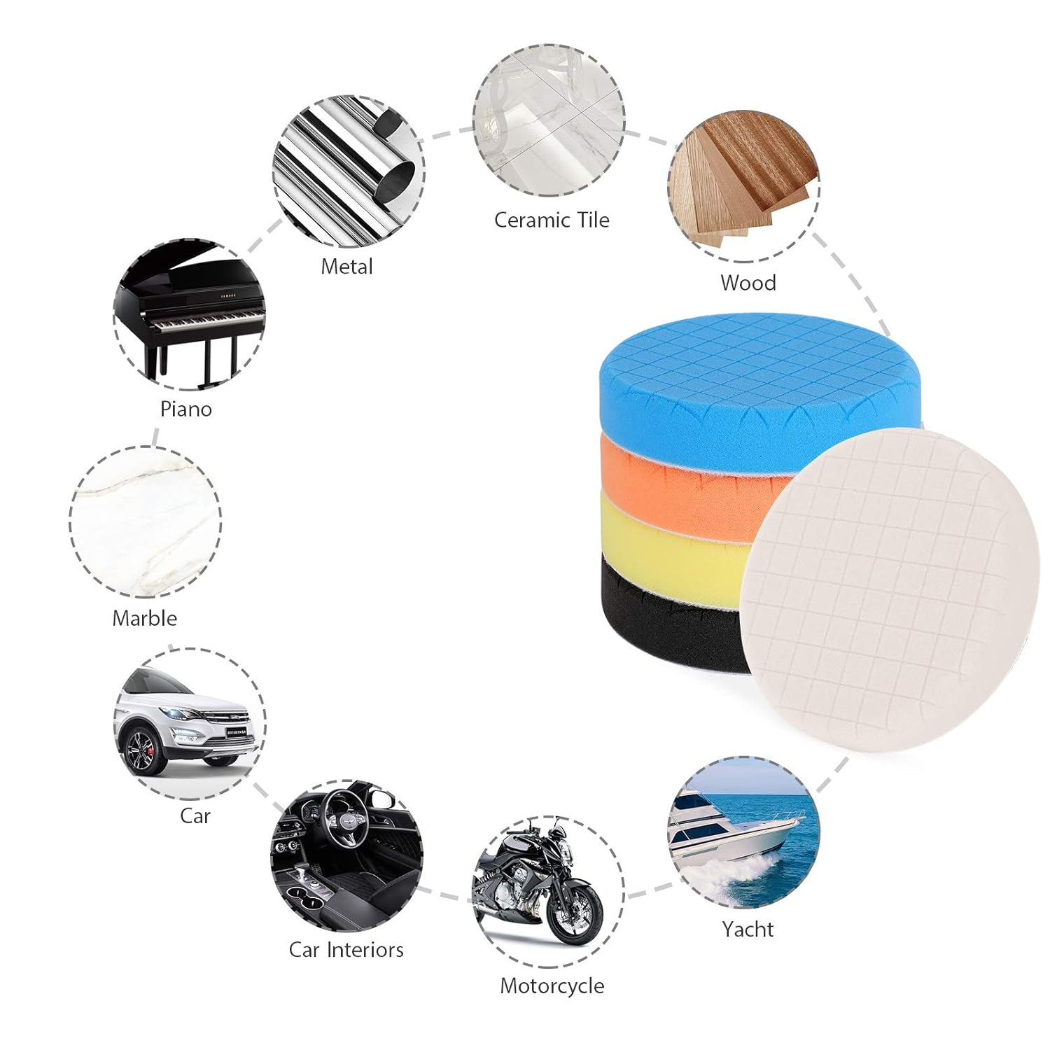 AVID POWER 6 Inch Buffing Polishing Pads 5Pcs for 6 Inch Backing Plate, Compound Buffing Sponge Pads for Car Buffer Polisher Compounding, Polishing and Waxing image number 3