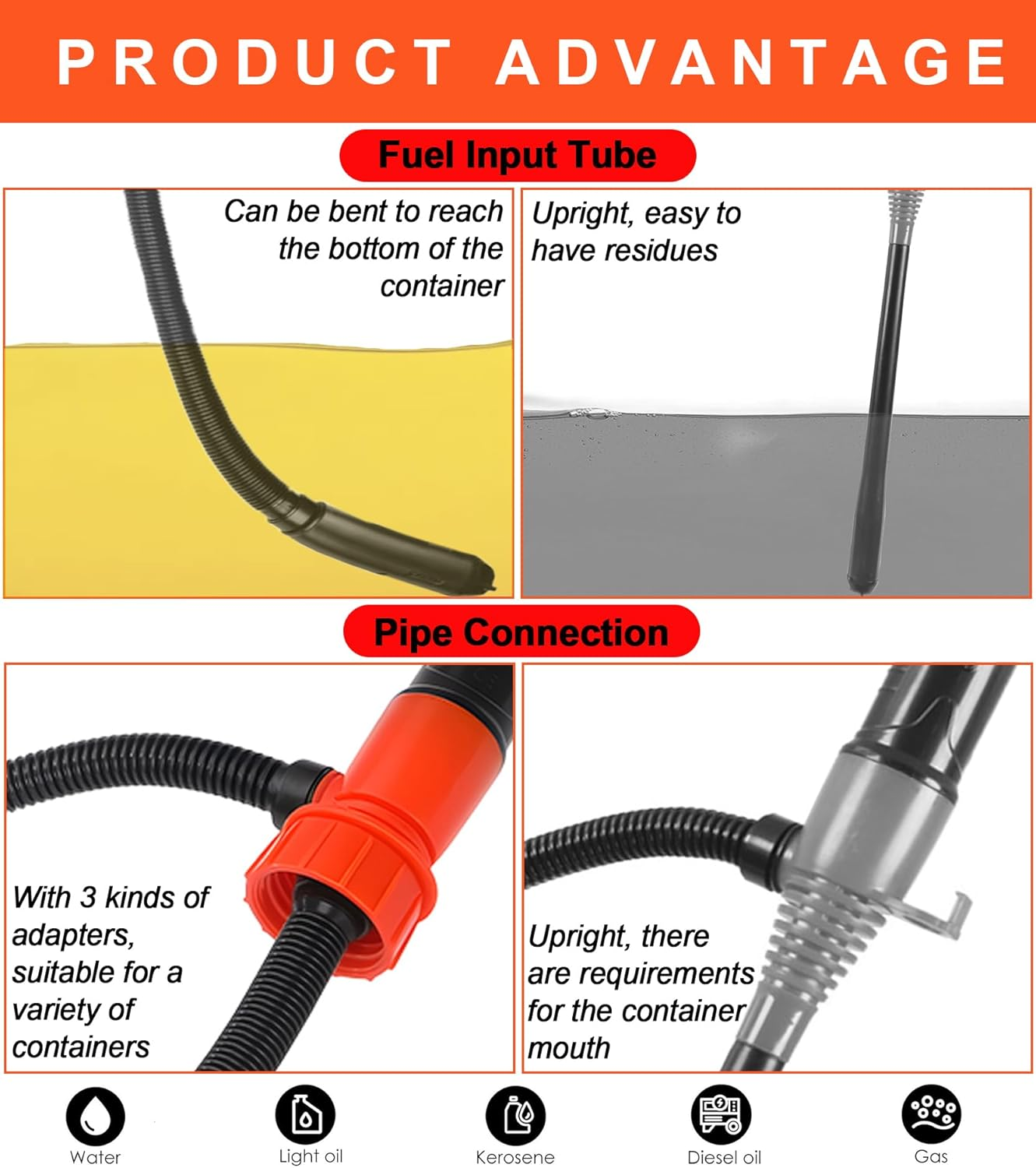 Bestek Battery Powered Gas Can Transfer Pump,2.4 GPM with 3 Adapters,For Cars, Motorcycles, Camping,Electric Siphon Pump for Gasoline, Diesel, Kerosene, Water