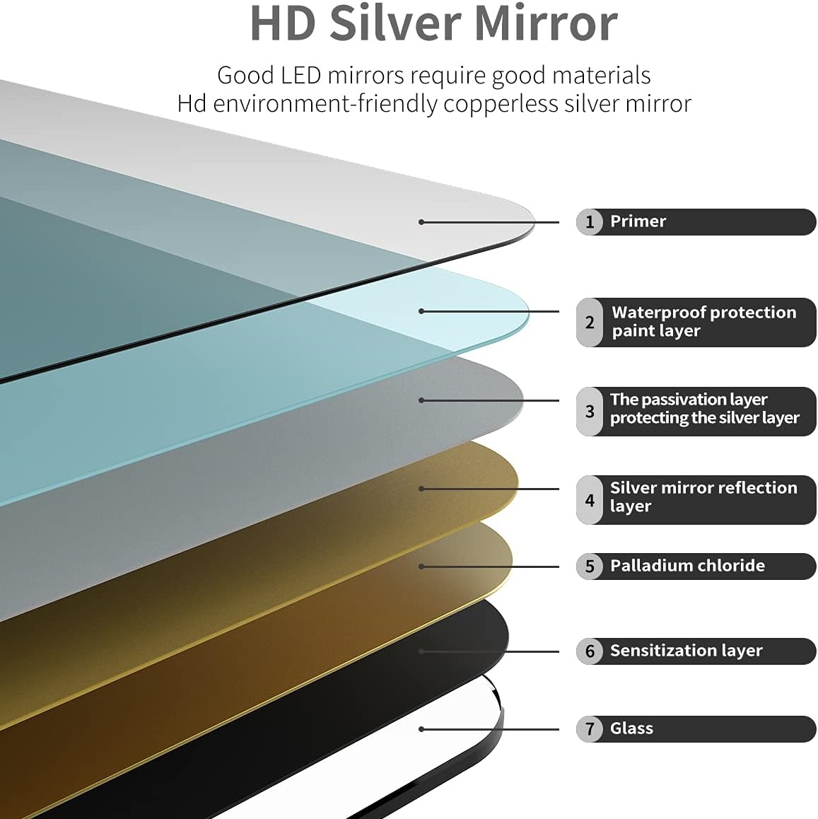 ANYHI round Wall Mirror, 50X50Cm Black round Mirror, Bathroom Mirror for Wall, Hanging Circle Mirror, Decorative round Wall Mirror, Wall Mounted Mirror for Bathroom, Bedroom, Entryways, Living Room image number 2