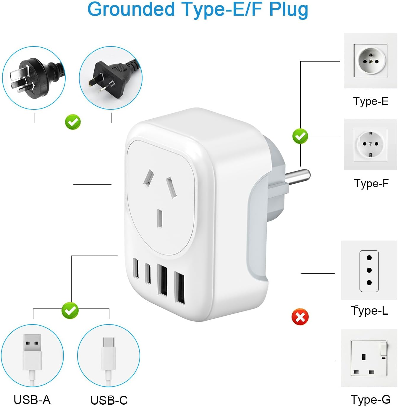 RXSQUL AU to EU Travel Adapter, Australia to European Travel Plug Adaptor, Europe Ground Outlet with Type E/F Plug and 4Xusb for AUS to Bali Germany Spain France Greece Netherlands Turkey image number 2