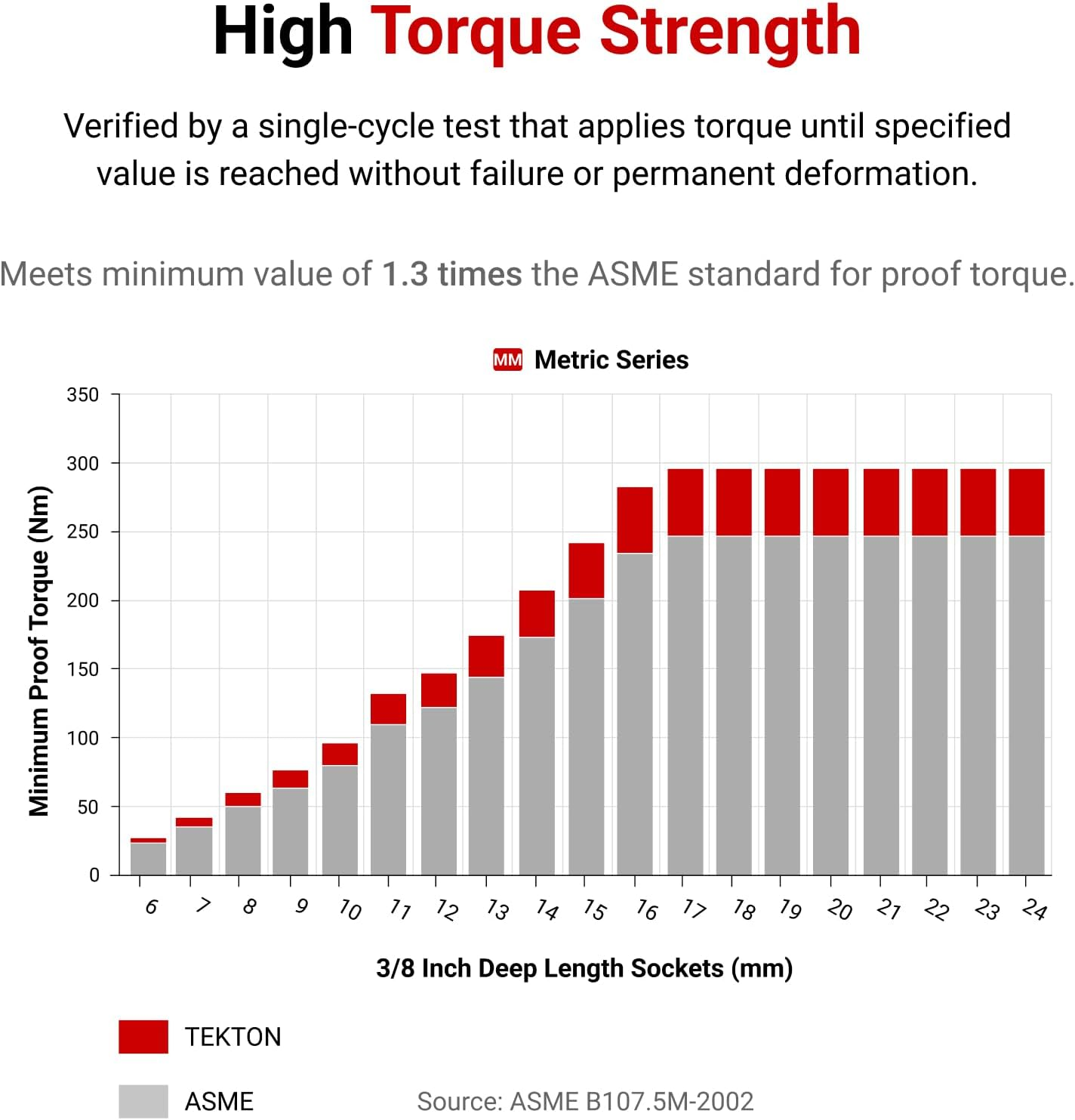 TEKTON 3/8 Inch Drive X 18 Mm Deep 6-Point Socket | SHD13118 image number 1