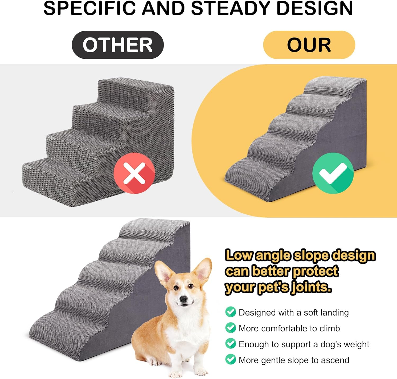 Ciwivoki Stairs for Small Dogs, 5-Step Pet Steps for Couch and High Bed, Non-Slip 24" High Sofa Foam Ramp - Best for Small Pets, Older Dogs, Cats with Joint Pain image number 2