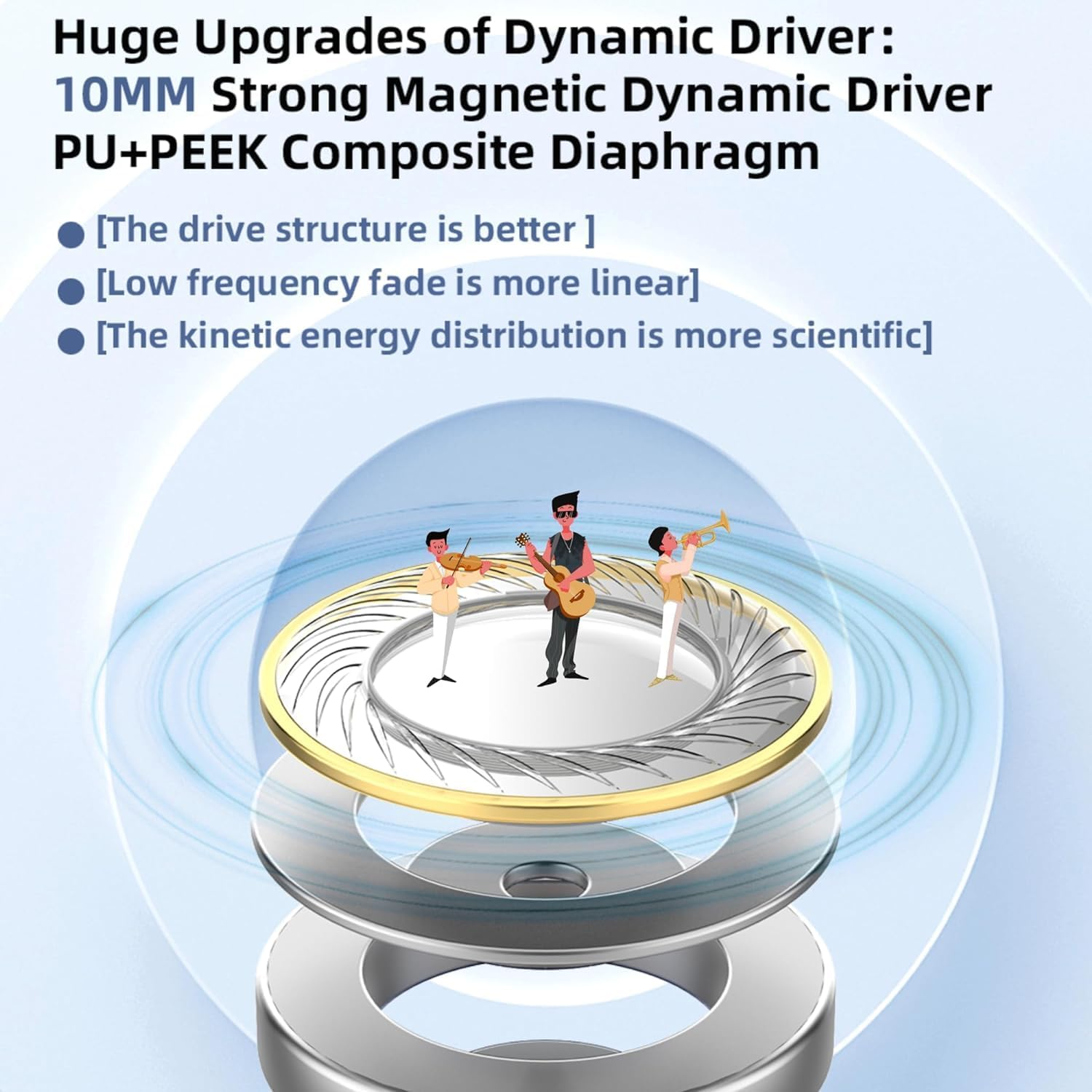 Yinyoo KBEAR Flash in Ear Monitors Hybrid DD BA Dynamic Headphones, Wired Earphones with 2Pin 0.78MM Detachable Cable, Comfortable Fit with Noise Isolation (Blue, No Mic) - Blue image number 3