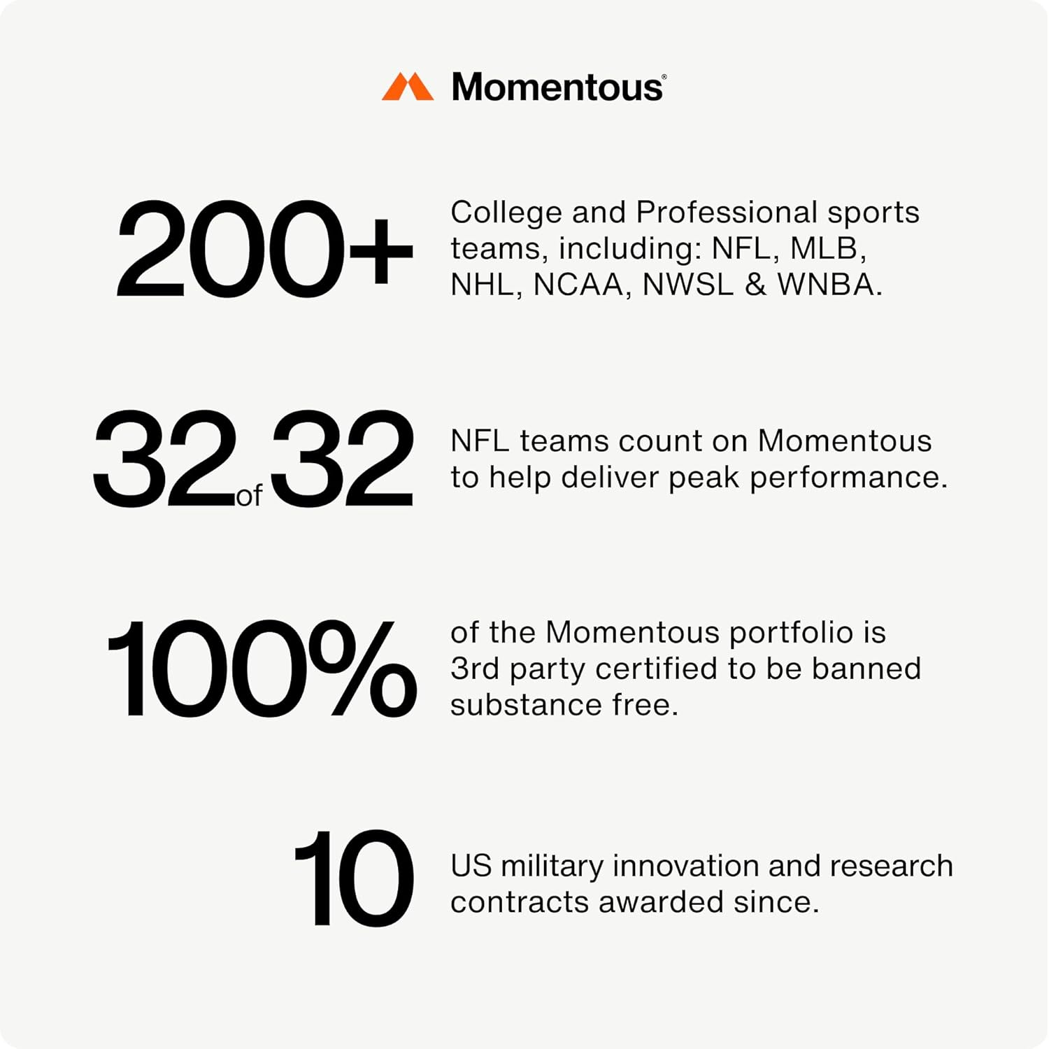 Momentous Brain Drive Nootropic Supplement, Non-Gmo and Gluten Free, Memory and Focus (30 Servings/60 Capsules) image number 4