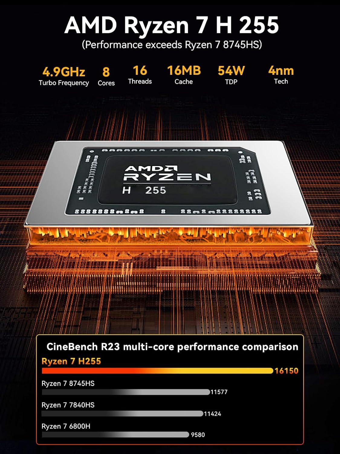 Gmktec Gaming Mini PC AMD Ryzen 7 H 255 (Upgraded 8745HS) 32GB DDR5 1TB Pcle 4.0 SSD, Oculink, Dual NIC 2.5G, HDMI 2.1, USB4 K12 Desktop Computer image number 1