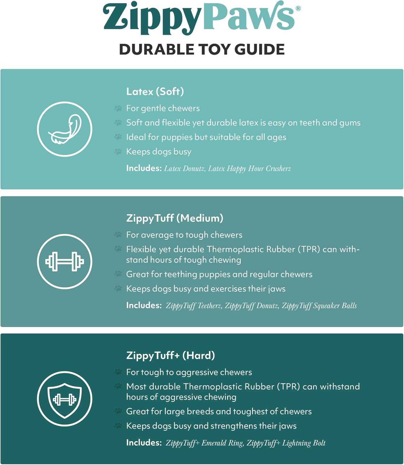 Zippy Paws Zippytuff Teether Anchor Game Dog Toy image number 3