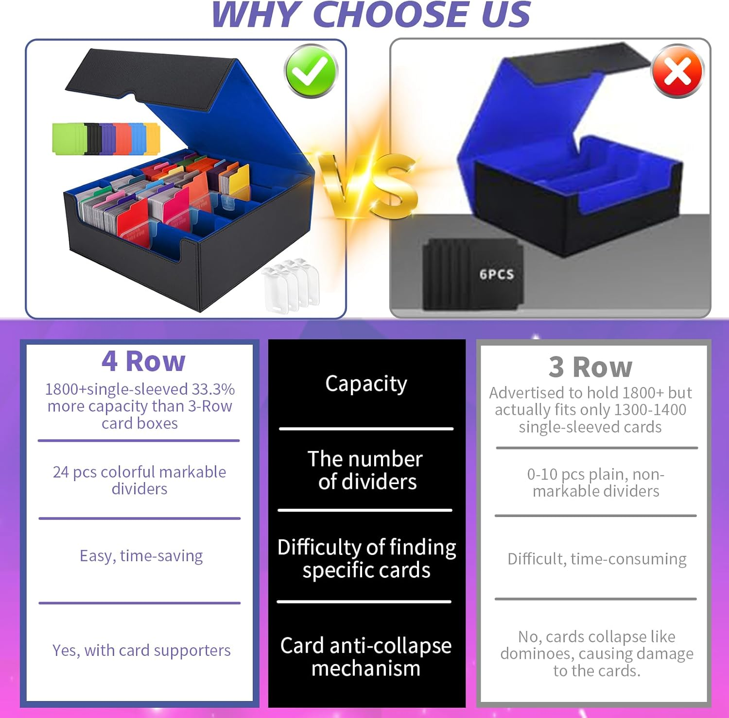 PU Leather Trading Card Deck Case with Display Windows, 3000+ MTG Deck Box with 24 PCS Colorful Dividers Tabs, Magnetic Closure Storage Boxes, Slot Support for Magic Game Cards (BKRED) image number 5