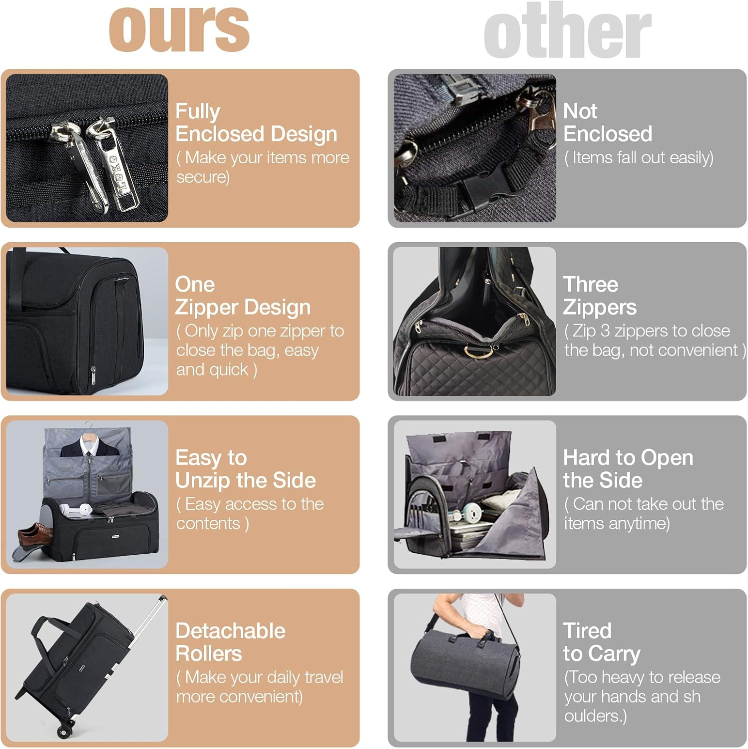 Lekespring Garment Bags with Wheels, Garment Convertible Weekender Bags, Large Carry on Garment Bags for Travel, Duffle Bag Garment Bag (Black, Medium) - Pink image number 3