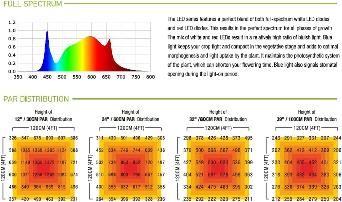 GROZY GR-E 720W LED Grow Light Bar Full Spectrum for Indoor Grow Tent Growing Flowering image number 1