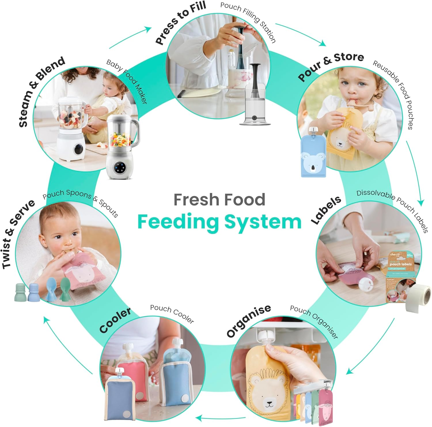 Cherub Baby Reusable Puree Pouch Filling Station 500ML for Reusable Food Pouches | No Mess Baby Food Prep System | Batch Cooking Essential | Easy Fill Puree Maker Accessory image number 6