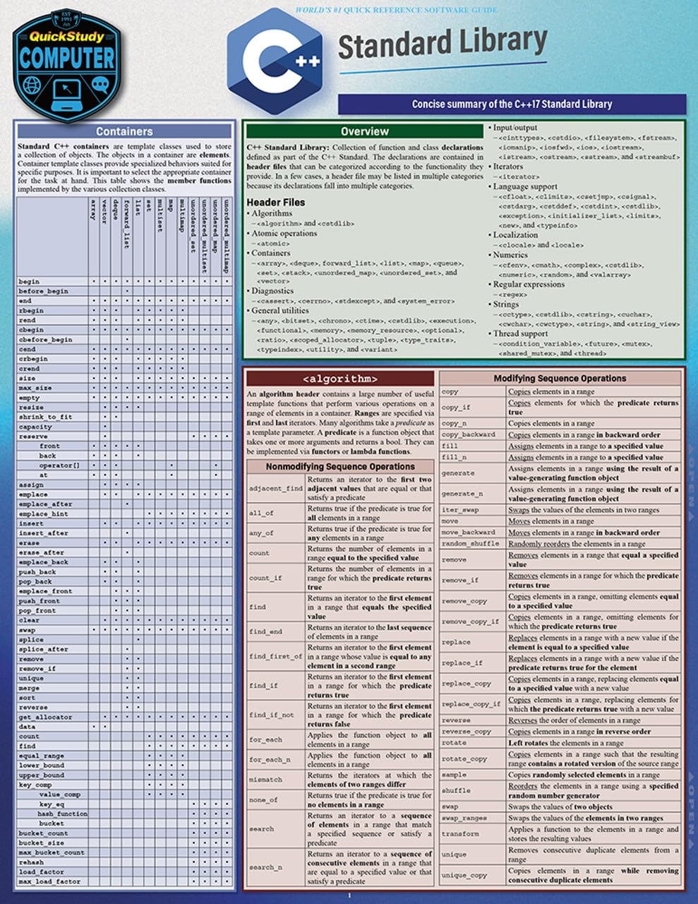 C++ Programming Language: a Quickstudy Laminated Reference image number 2