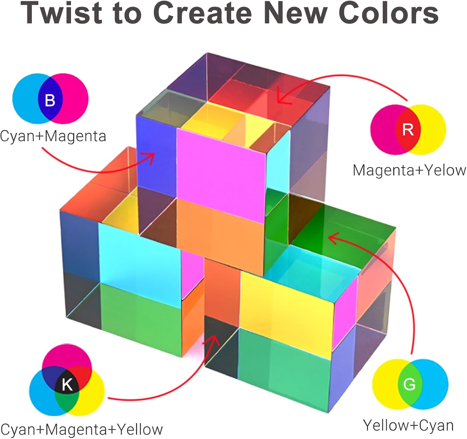 Ikeelo Color Cube (60Mm) with Stand - Cyan, Magenta & Yellow Cube - Illustrates Subtractive Color Model - Novelty Educational STEM Toy for Birthdays and Christmas image number 2