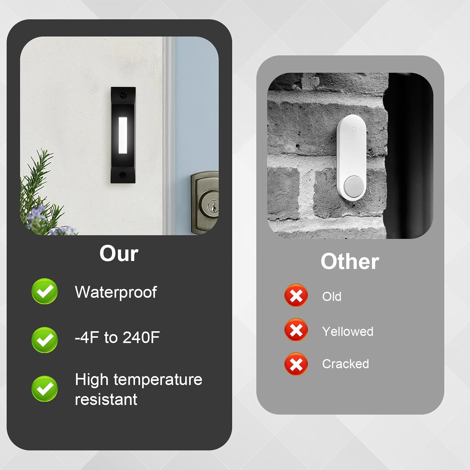 Doorbell Button, Zinc Alloy Wired Doorbell Lighted Garage Door Button with 2 Screws Black White Wired Doorbell Button for Home Office image number 4