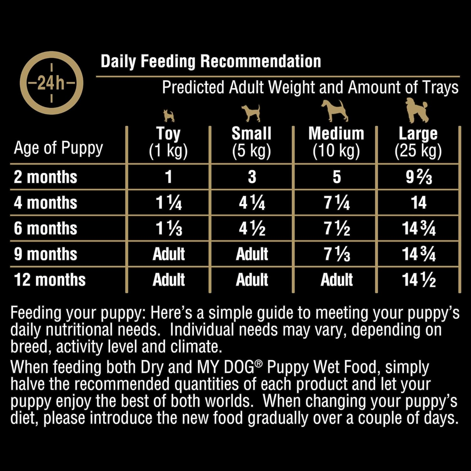 My Dog Puppy Wet Dog Food Chicken Mince with Rice, Carrots & Spinach 100G Tray, 36 Pack image number 6