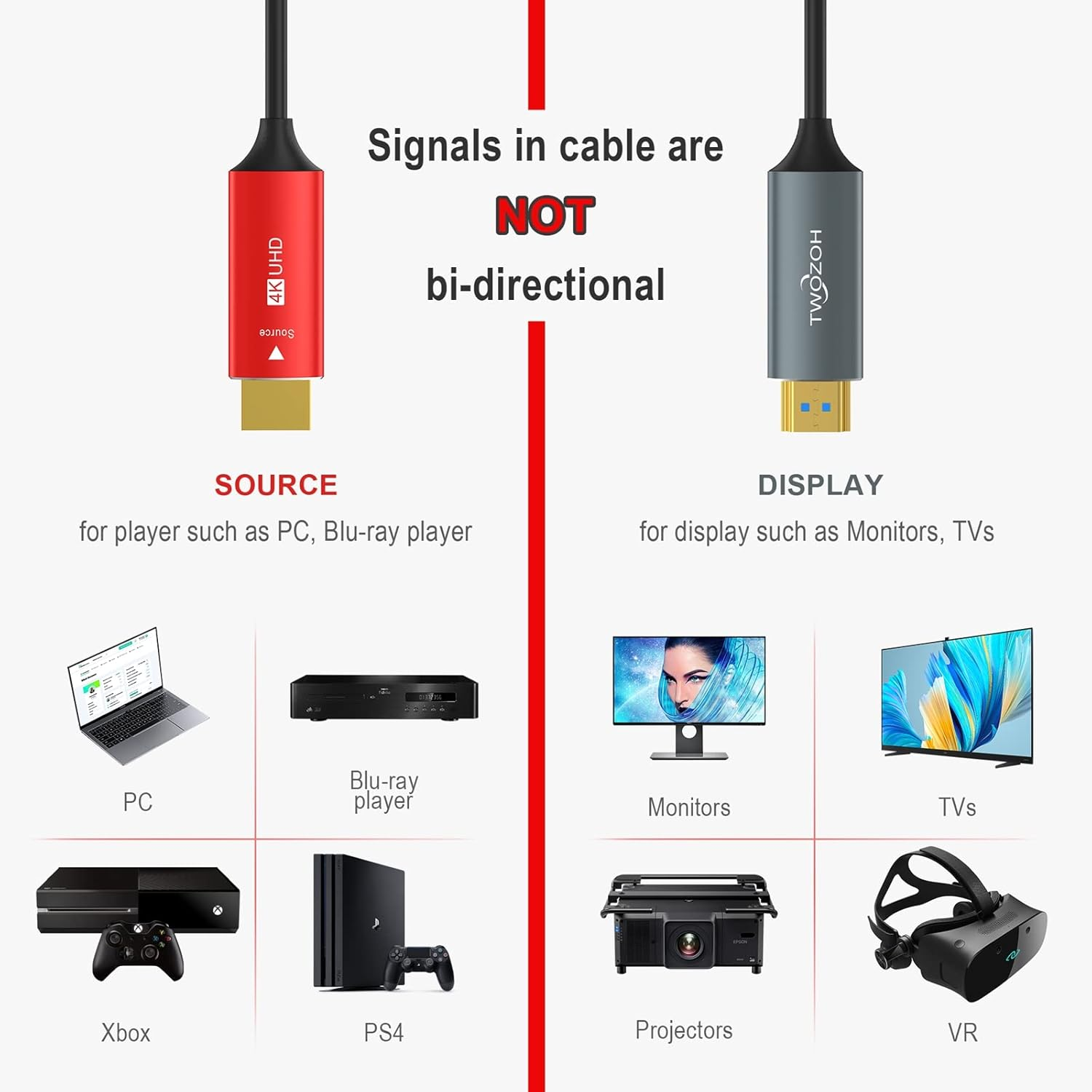 Twozoh HDMI Fiber Optic Cable 5M, 4K Fiber HDMI Cord Supports 4K@60Hz/18Gbps image number 6